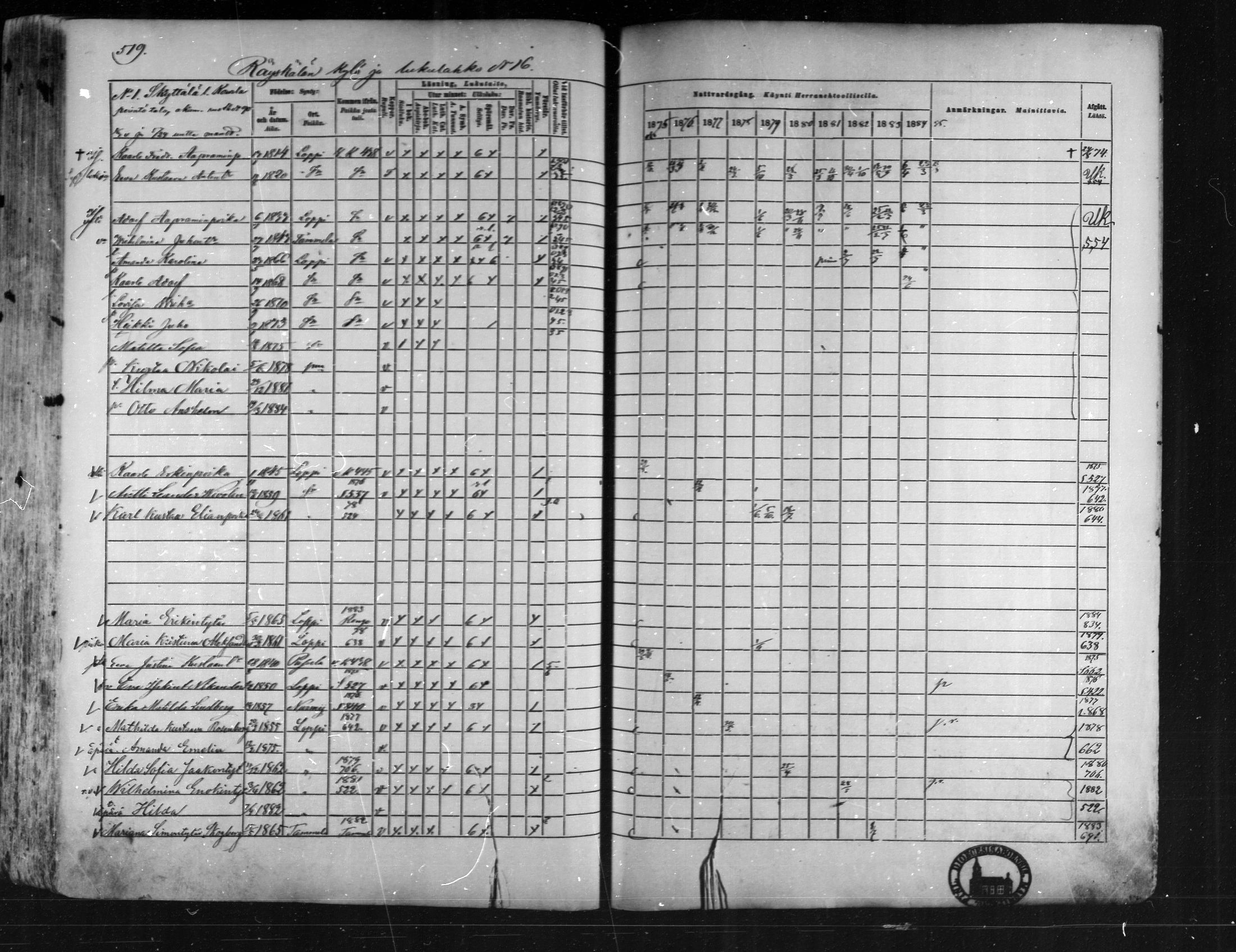 [ ../kirjat/Kirkonkirjat/loppi/rippikirja_1875-1885_mko47-73/kuvat/473.jpg ]