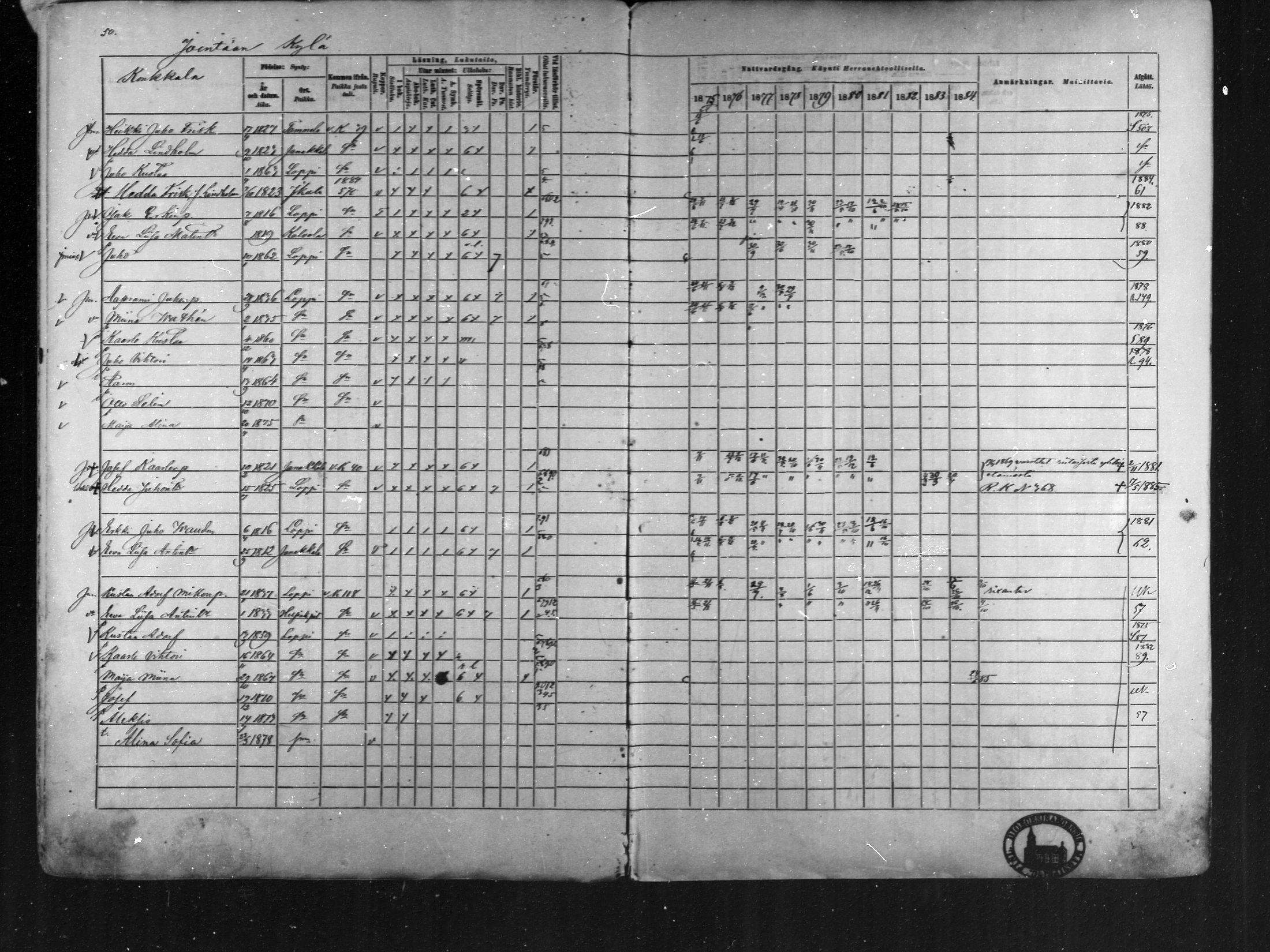 [ ../kirjat/Kirkonkirjat/loppi/rippikirja_1875-1885_mko47-73/kuvat/48.jpg ]