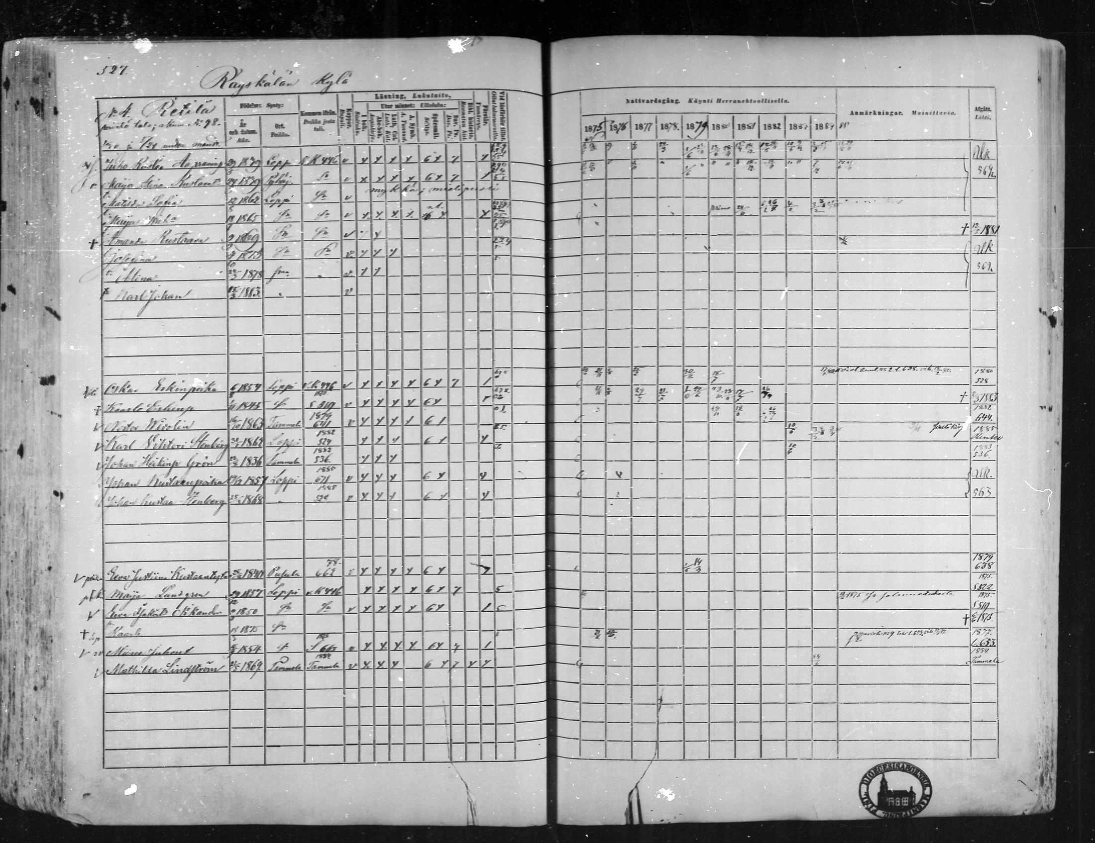 [ ../kirjat/Kirkonkirjat/loppi/rippikirja_1875-1885_mko47-73/kuvat/481.jpg ]