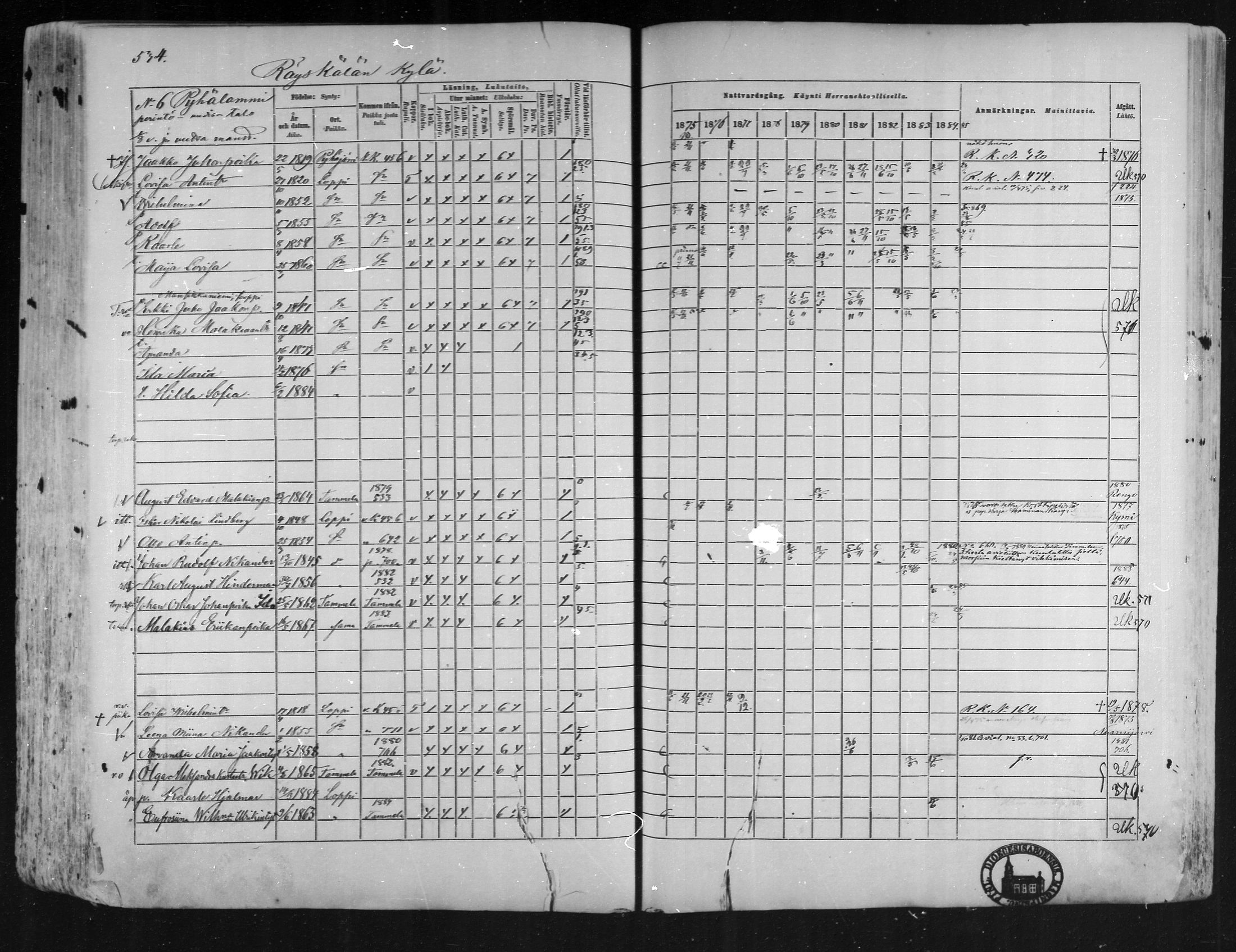 [ ../kirjat/Kirkonkirjat/loppi/rippikirja_1875-1885_mko47-73/kuvat/488.jpg ]