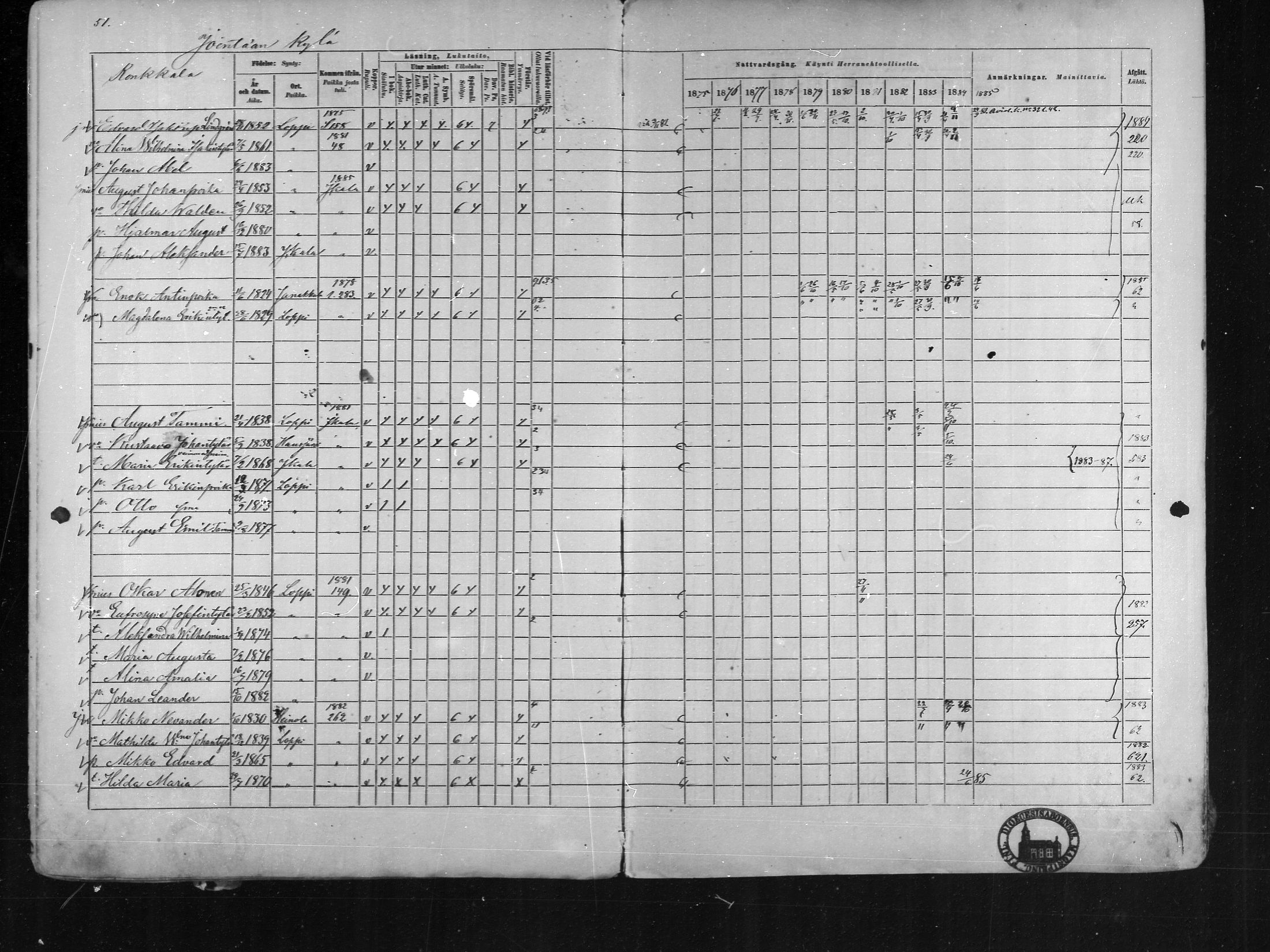 [ ../kirjat/Kirkonkirjat/loppi/rippikirja_1875-1885_mko47-73/kuvat/49.jpg ]