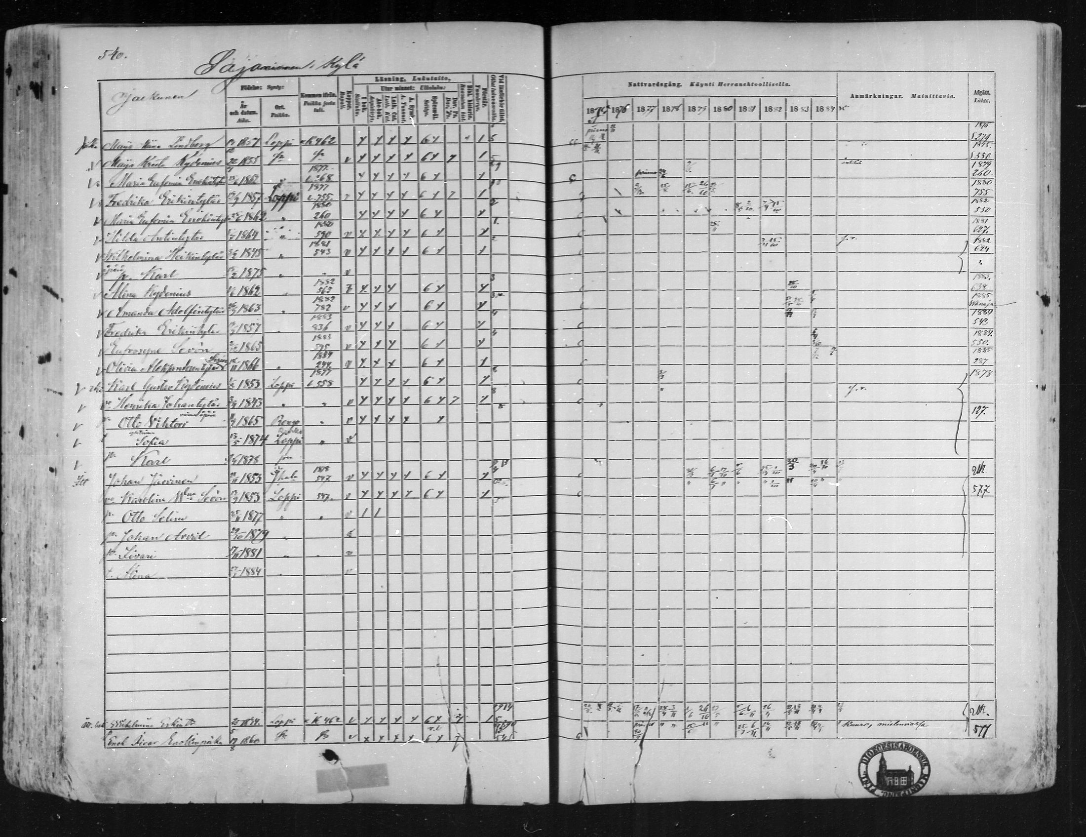 [ ../kirjat/Kirkonkirjat/loppi/rippikirja_1875-1885_mko47-73/kuvat/493.jpg ]