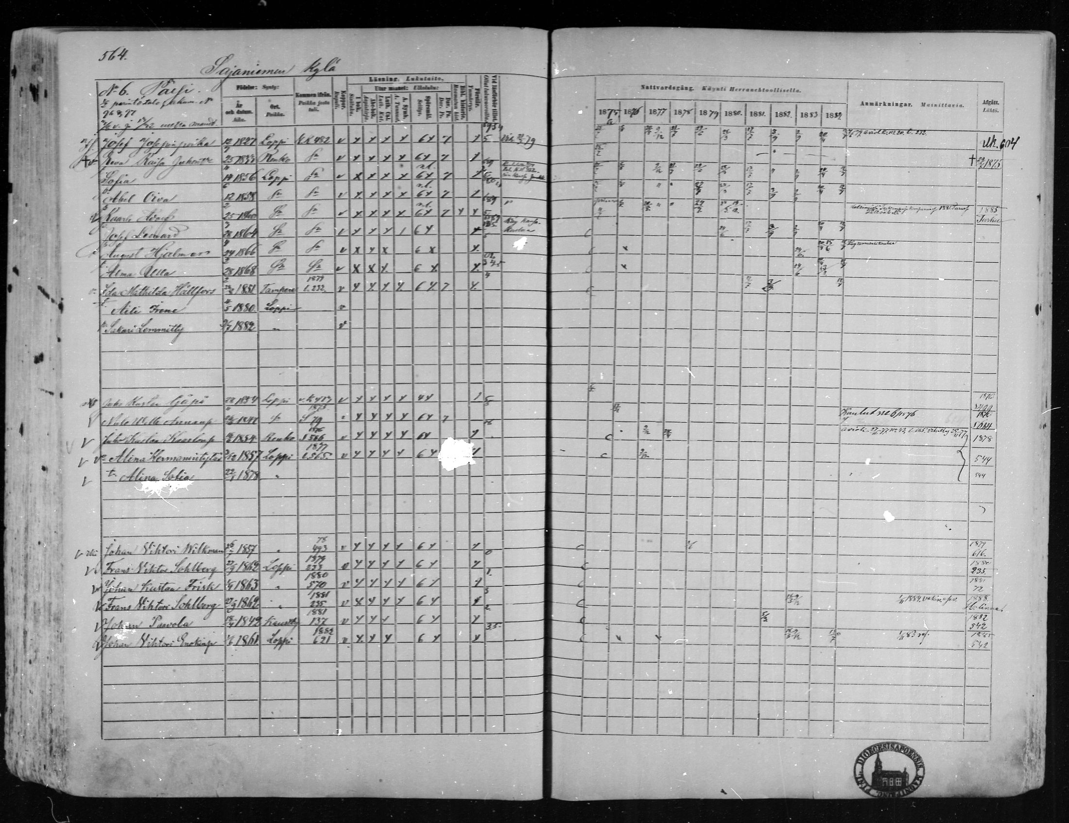 [ ../kirjat/Kirkonkirjat/loppi/rippikirja_1875-1885_mko47-73/kuvat/517.jpg ]