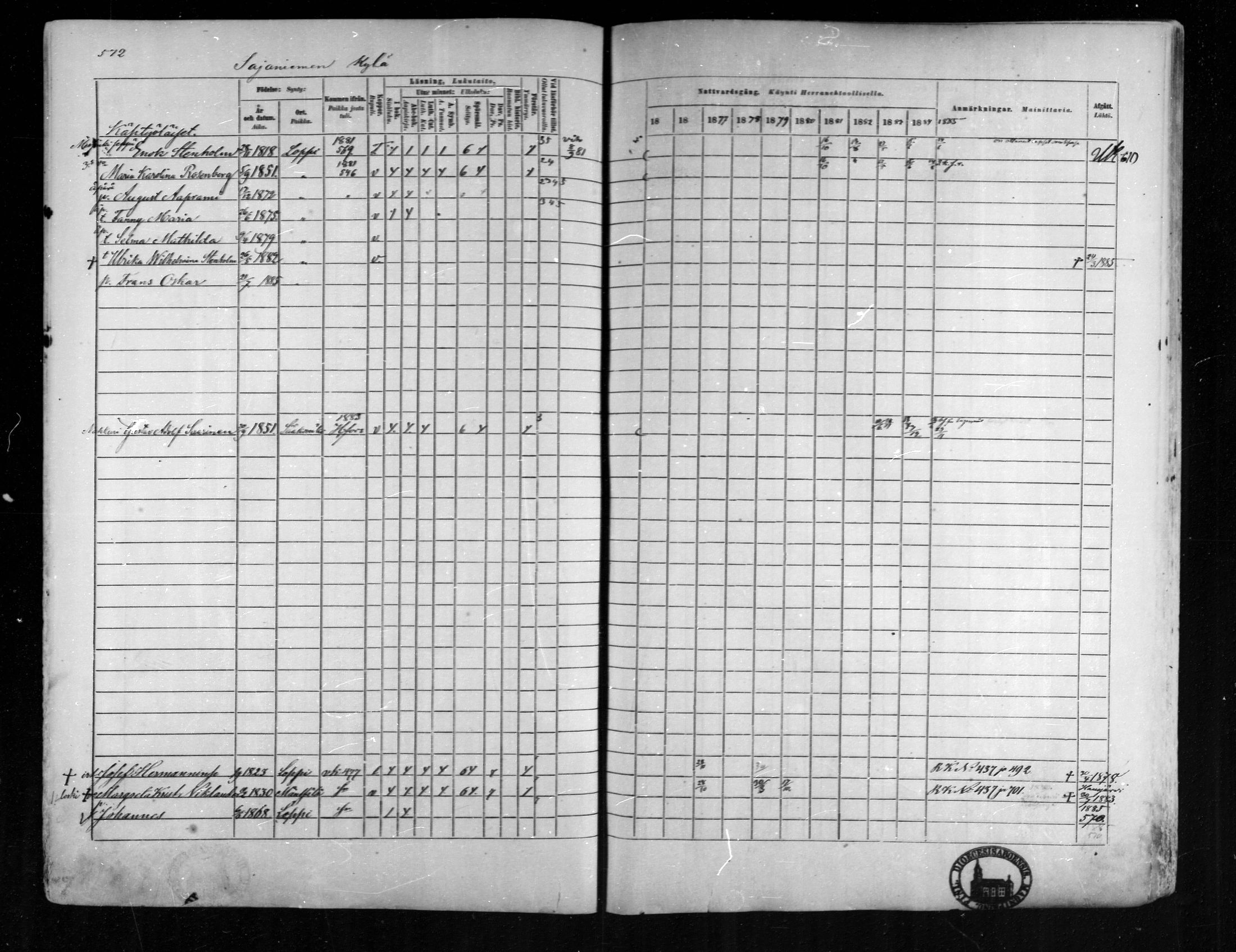 [ ../kirjat/Kirkonkirjat/loppi/rippikirja_1875-1885_mko47-73/kuvat/525.jpg ]