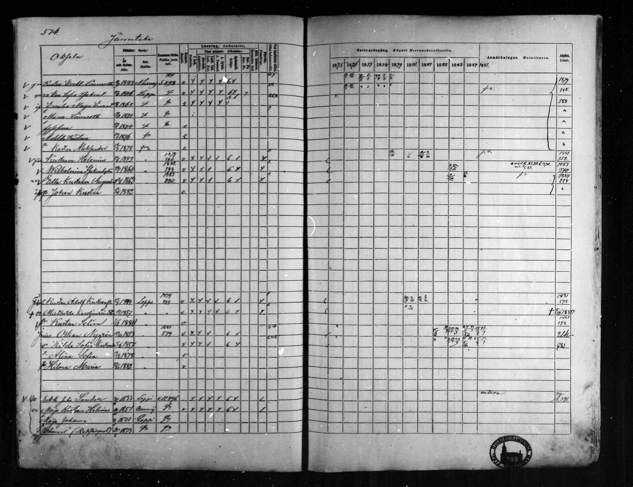 [ ../kirjat/Kirkonkirjat/loppi/rippikirja_1875-1885_mko47-73/kuvat/527.jpg ]