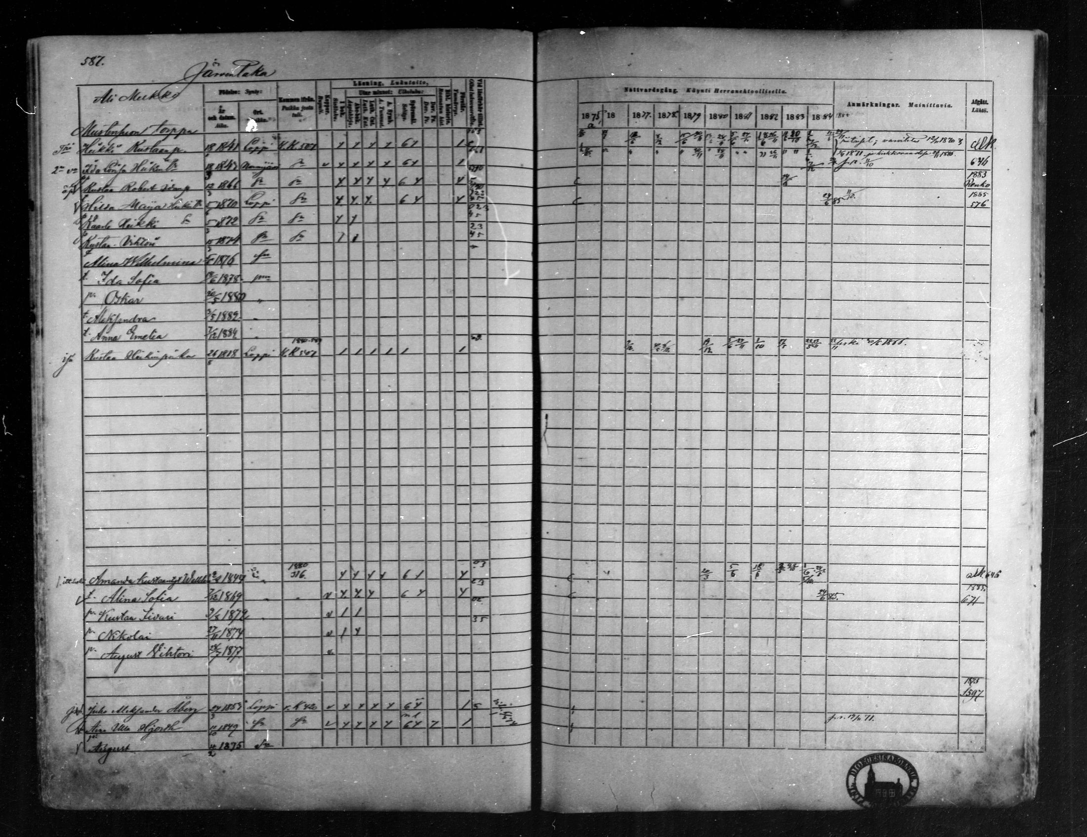 [ ../kirjat/Kirkonkirjat/loppi/rippikirja_1875-1885_mko47-73/kuvat/540.jpg ]