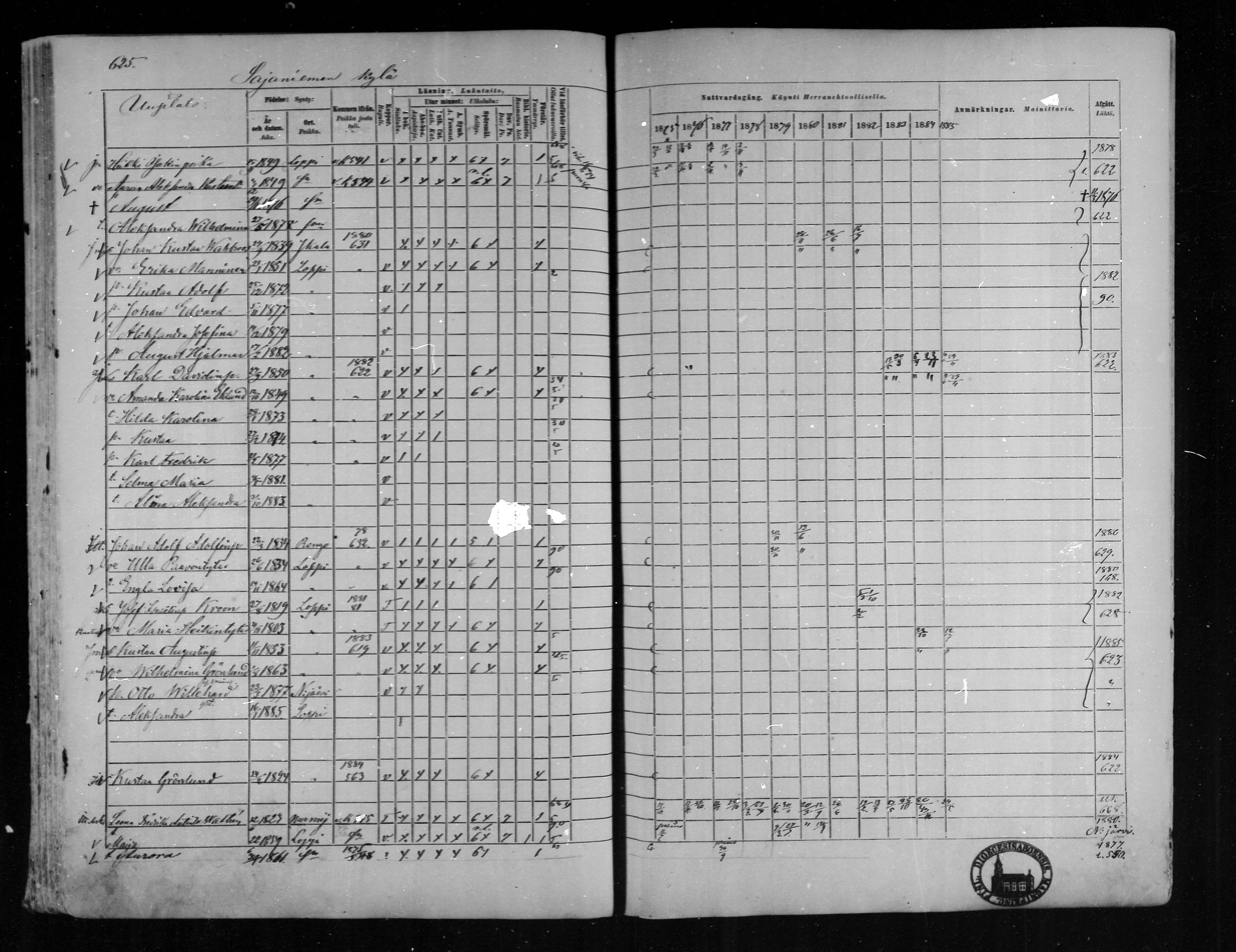 [ ../kirjat/Kirkonkirjat/loppi/rippikirja_1875-1885_mko47-73/kuvat/577.jpg ]