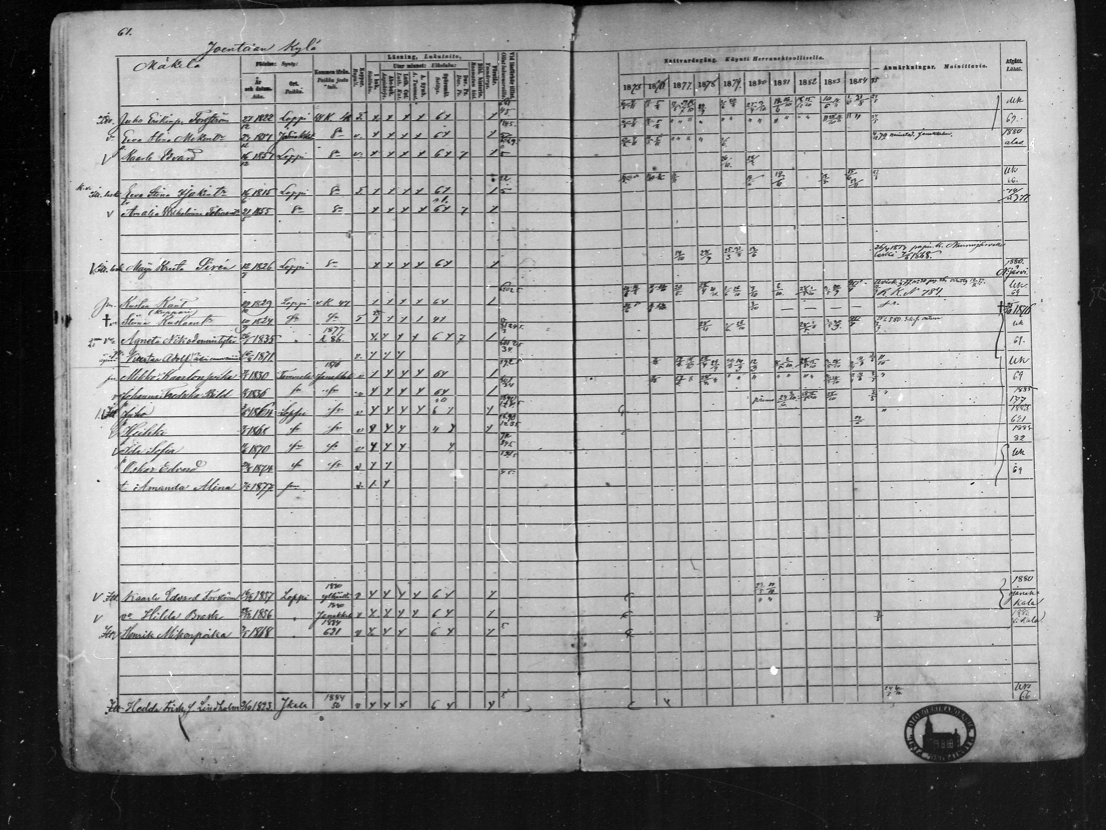 [ ../kirjat/Kirkonkirjat/loppi/rippikirja_1875-1885_mko47-73/kuvat/59.jpg ]