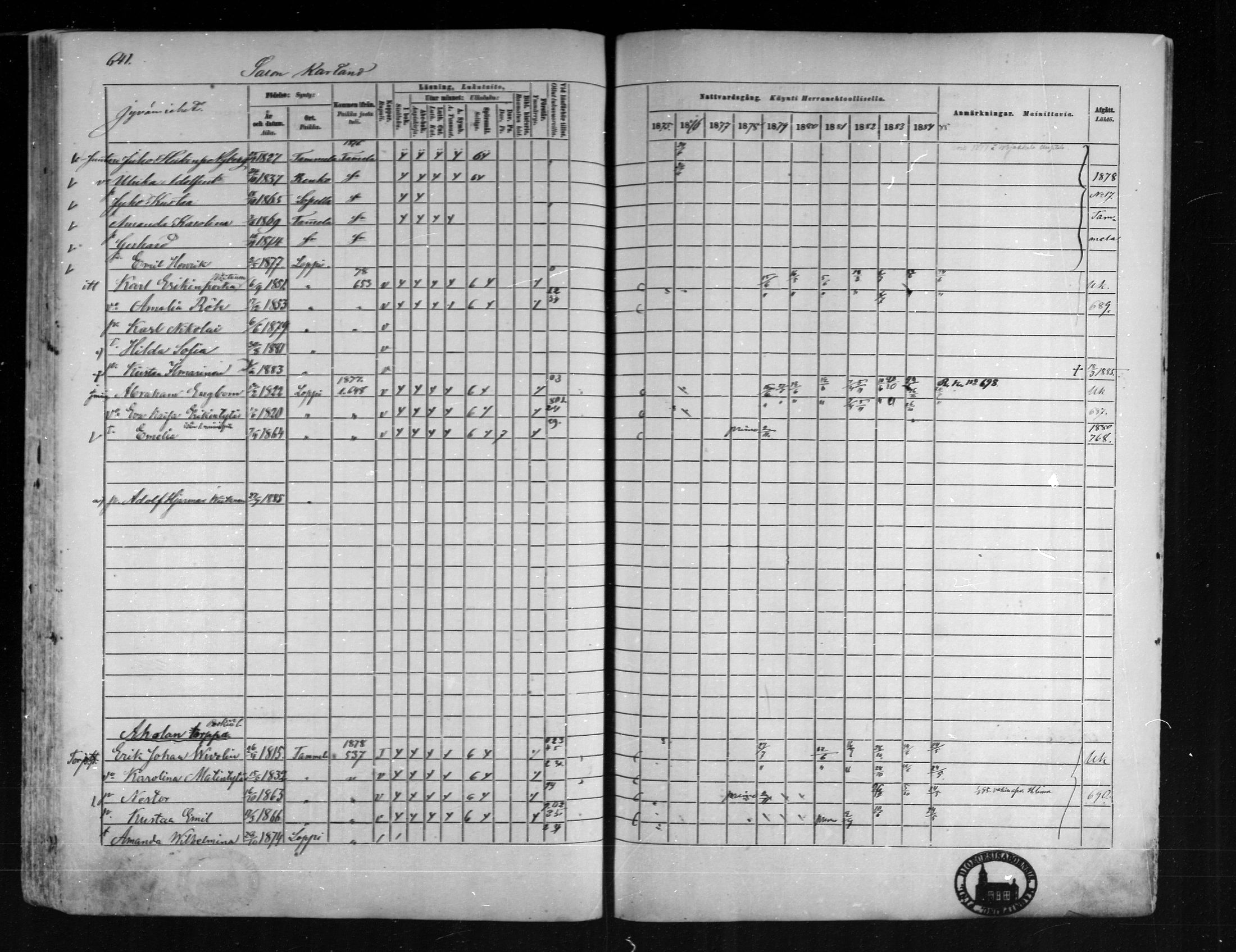 [ ../kirjat/Kirkonkirjat/loppi/rippikirja_1875-1885_mko47-73/kuvat/591.jpg ]