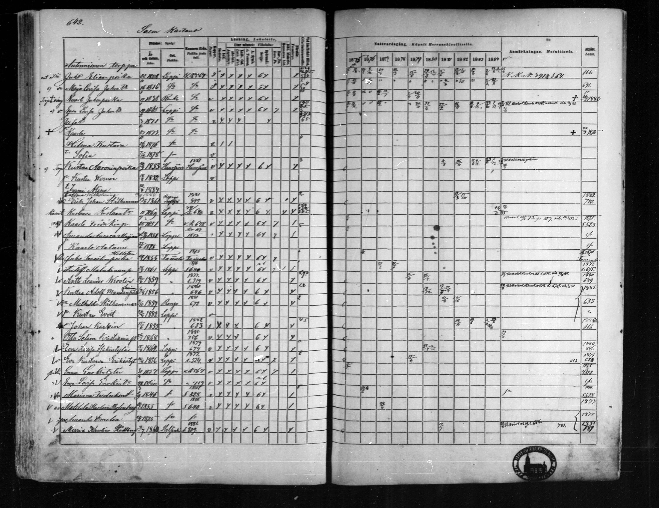 [ ../kirjat/Kirkonkirjat/loppi/rippikirja_1875-1885_mko47-73/kuvat/592.jpg ]