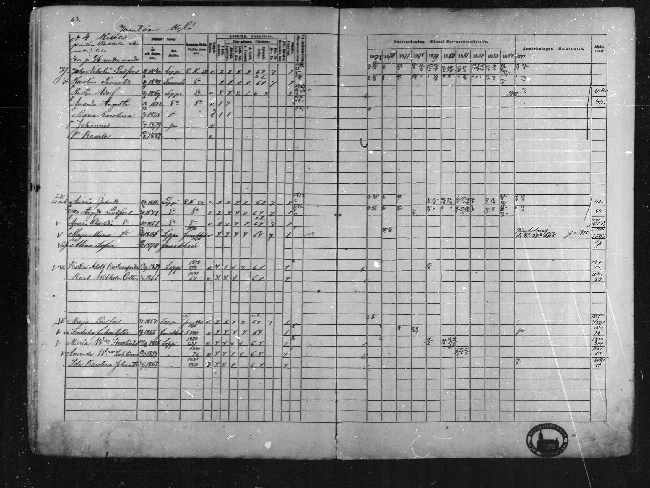 [ ../kirjat/Kirkonkirjat/loppi/rippikirja_1875-1885_mko47-73/kuvat/61.jpg ]