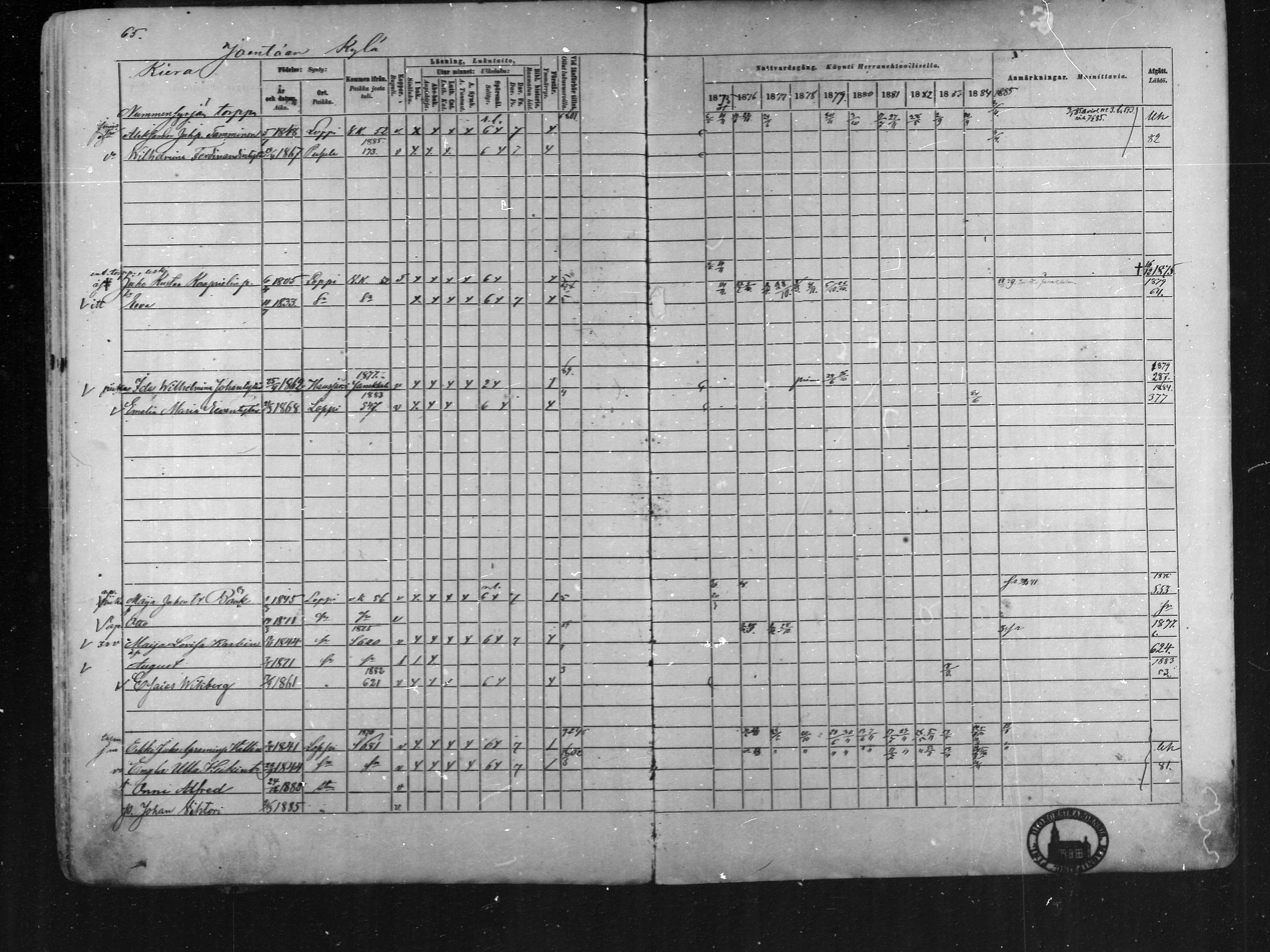 [ ../kirjat/Kirkonkirjat/loppi/rippikirja_1875-1885_mko47-73/kuvat/63.jpg ]