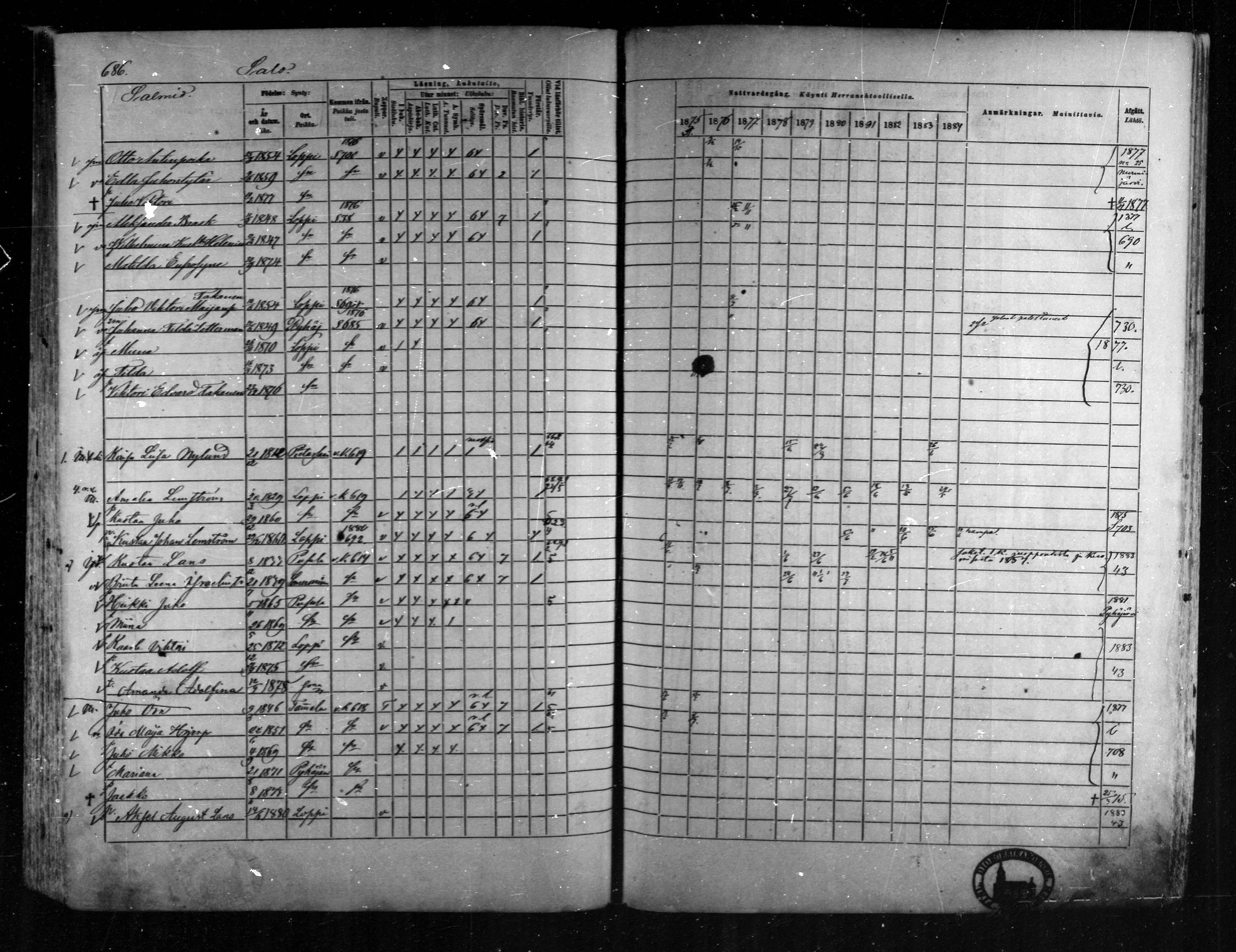 [ ../kirjat/Kirkonkirjat/loppi/rippikirja_1875-1885_mko47-73/kuvat/633.jpg ]