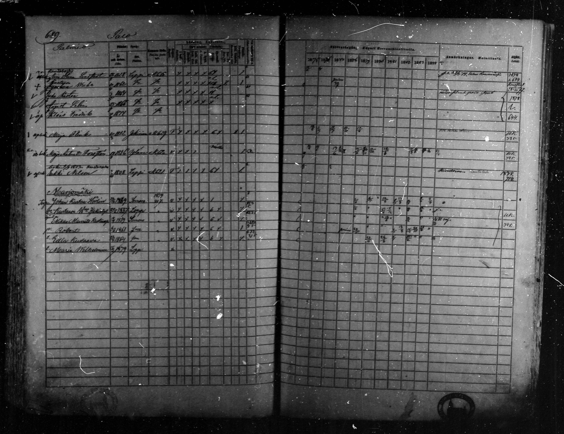 [ ../kirjat/Kirkonkirjat/loppi/rippikirja_1875-1885_mko47-73/kuvat/636.jpg ]