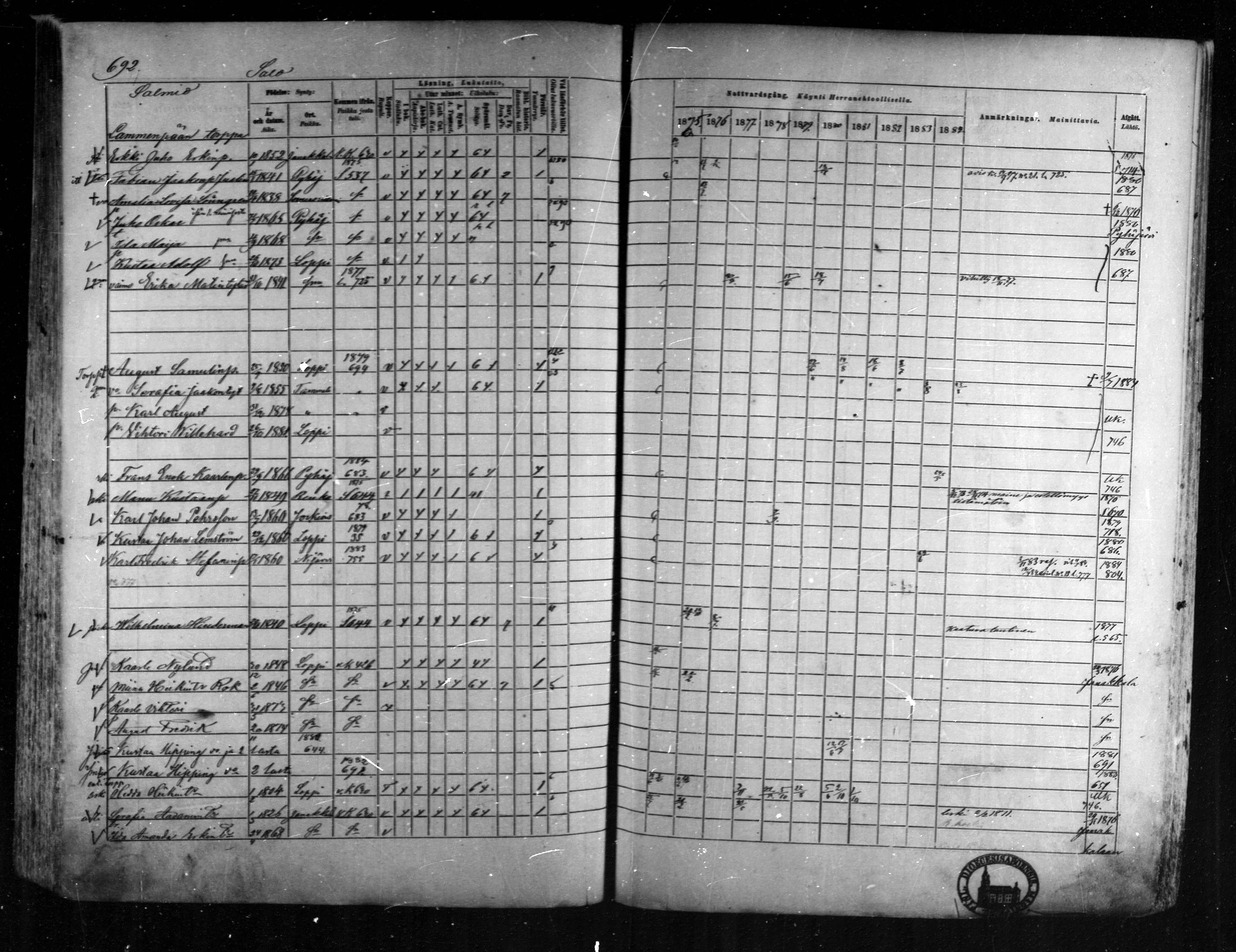 [ ../kirjat/Kirkonkirjat/loppi/rippikirja_1875-1885_mko47-73/kuvat/639.jpg ]