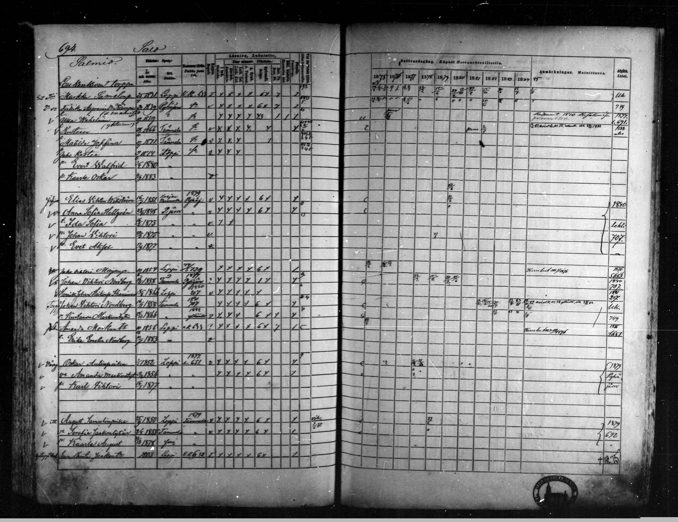 [ ../kirjat/Kirkonkirjat/loppi/rippikirja_1875-1885_mko47-73/kuvat/641.jpg ]