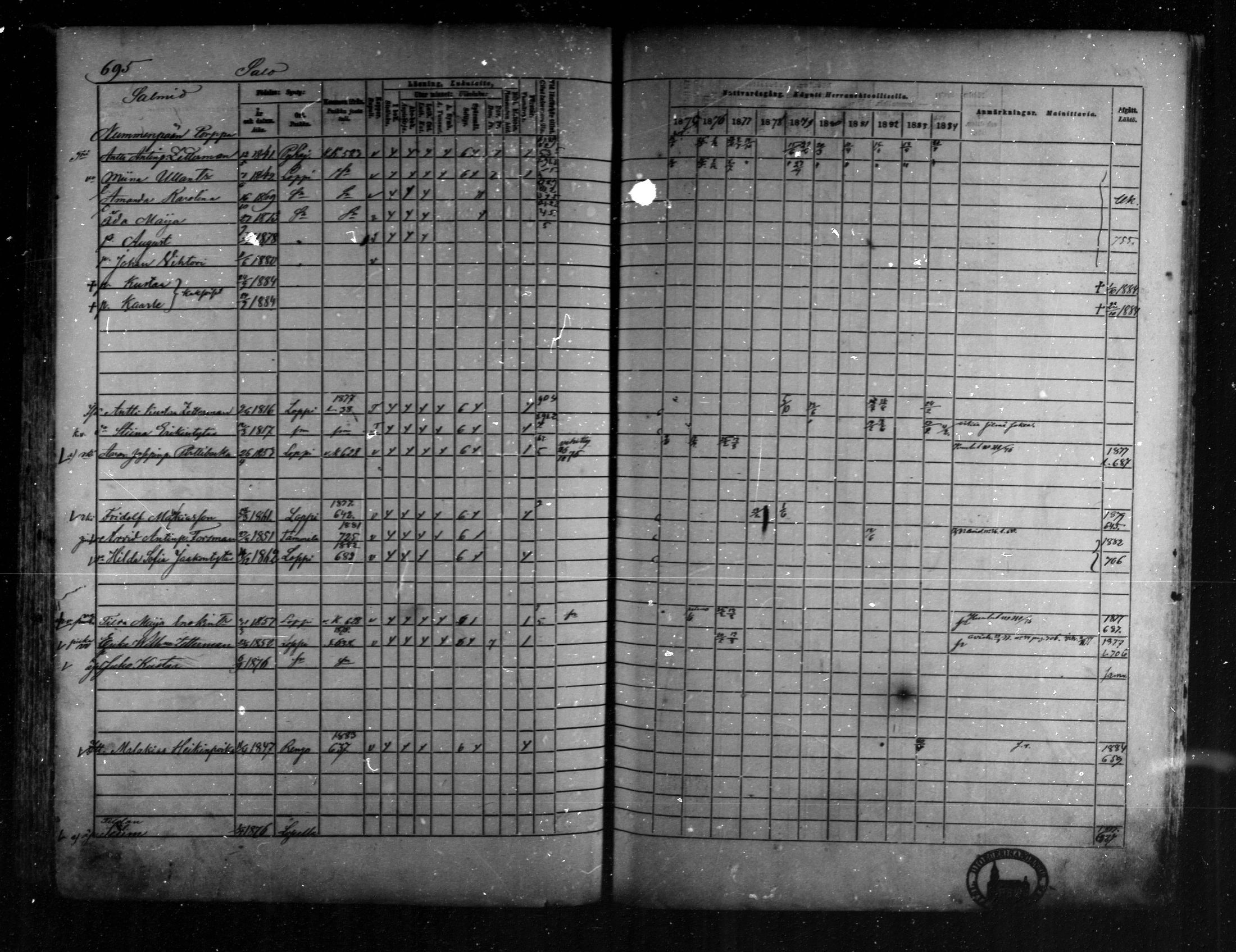 [ ../kirjat/Kirkonkirjat/loppi/rippikirja_1875-1885_mko47-73/kuvat/642.jpg ]