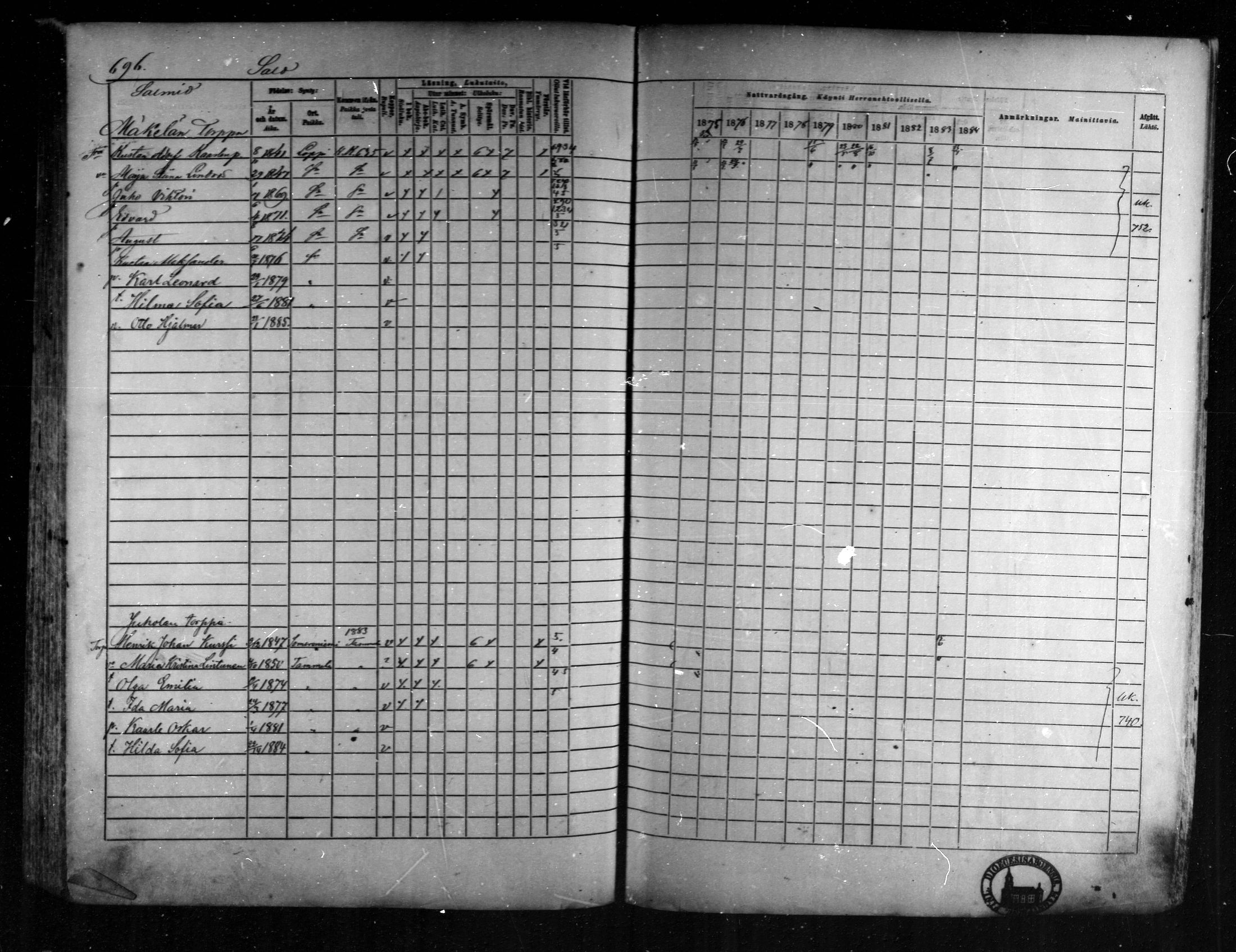 [ ../kirjat/Kirkonkirjat/loppi/rippikirja_1875-1885_mko47-73/kuvat/643.jpg ]