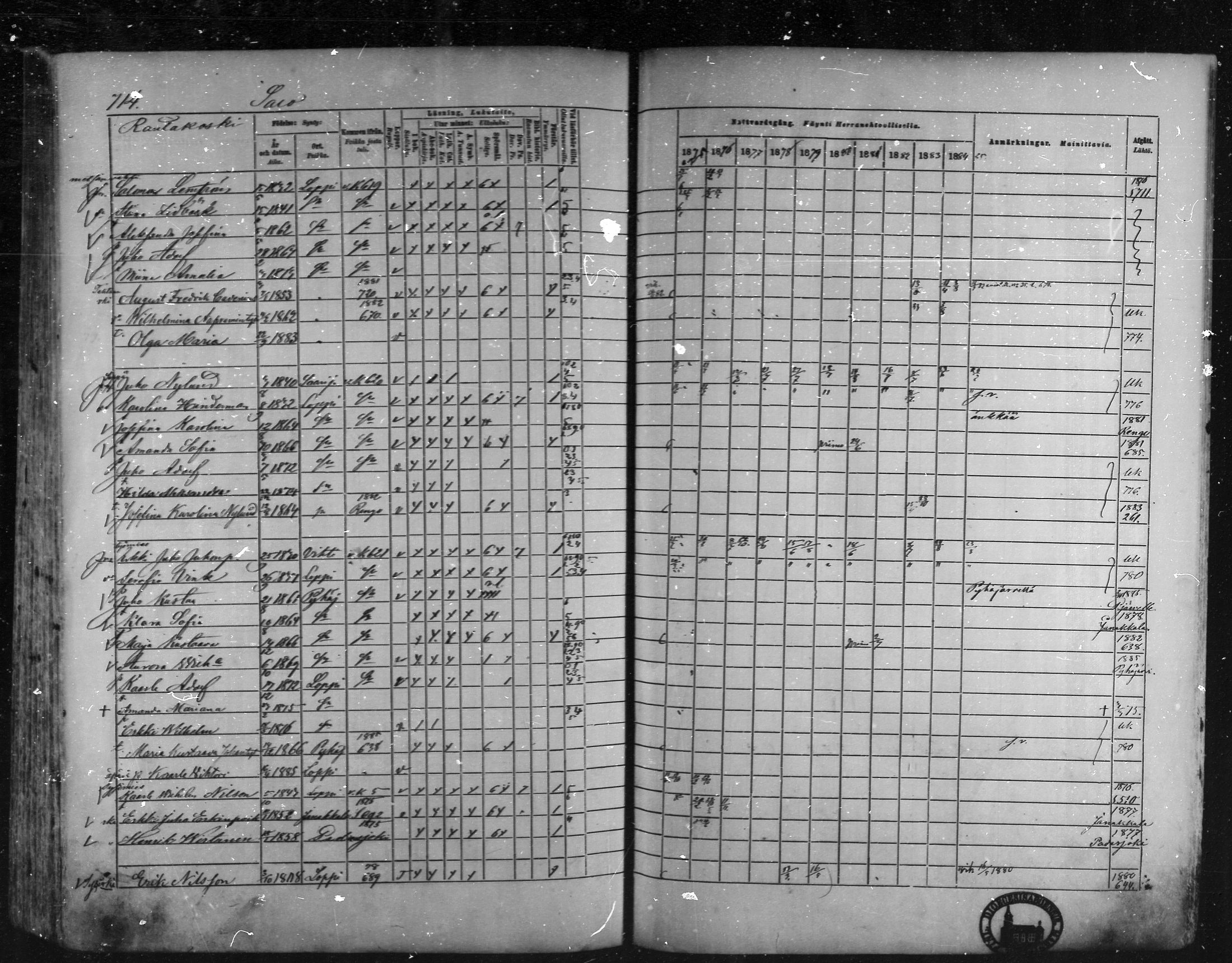 [ ../kirjat/Kirkonkirjat/loppi/rippikirja_1875-1885_mko47-73/kuvat/661.jpg ]