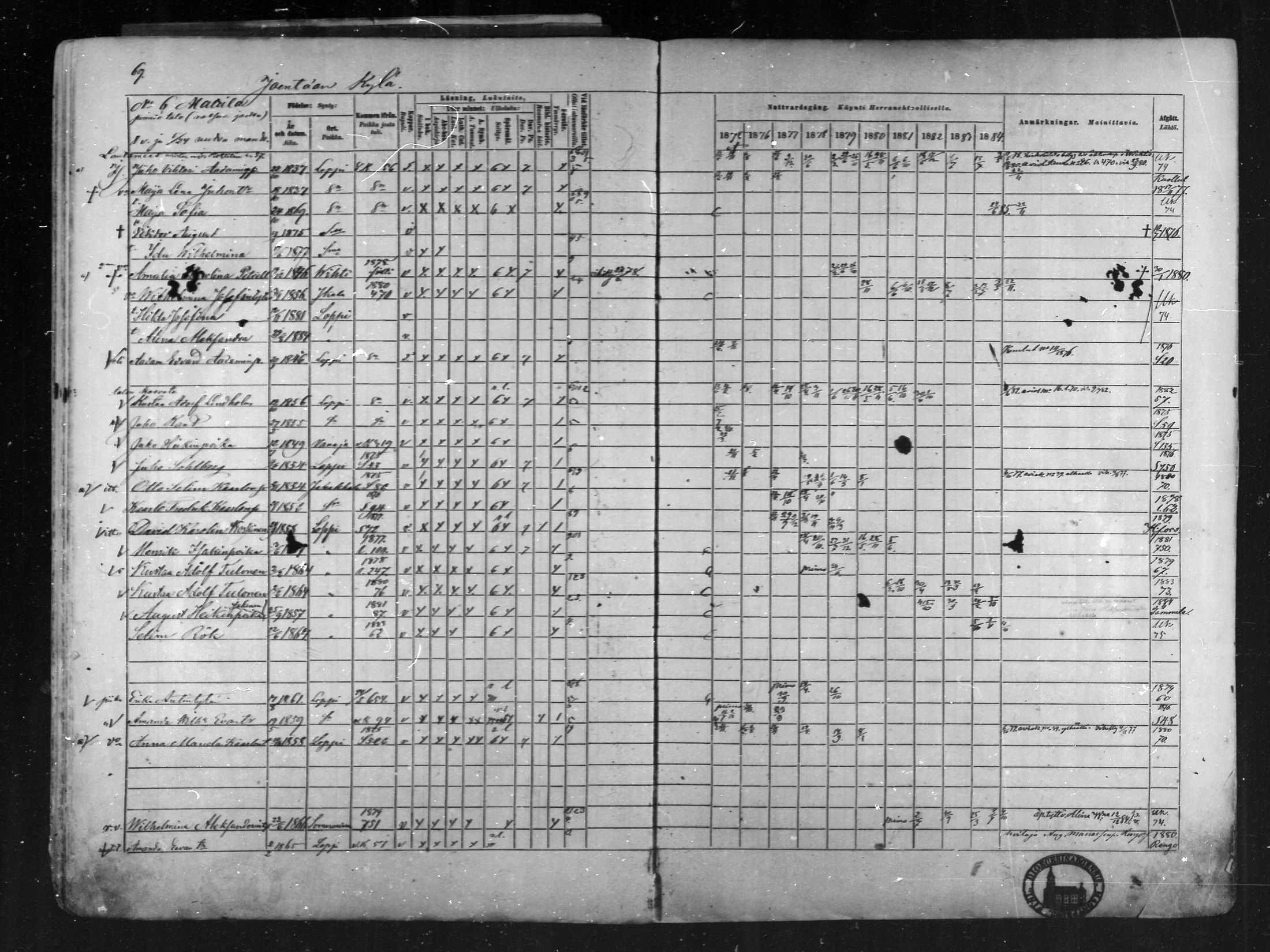 [ ../kirjat/Kirkonkirjat/loppi/rippikirja_1875-1885_mko47-73/kuvat/67.jpg ]