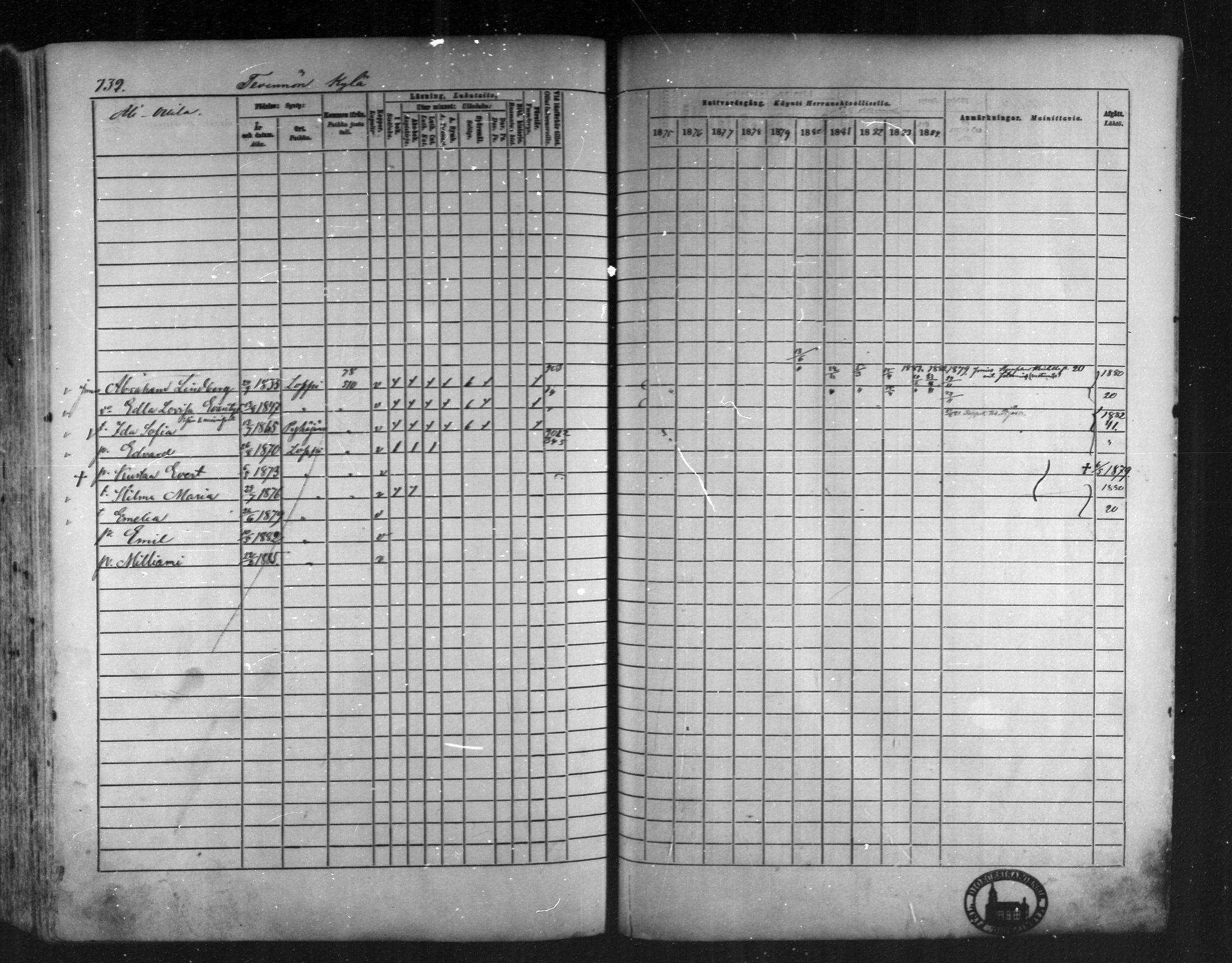 [ ../kirjat/Kirkonkirjat/loppi/rippikirja_1875-1885_mko47-73/kuvat/676.jpg ]