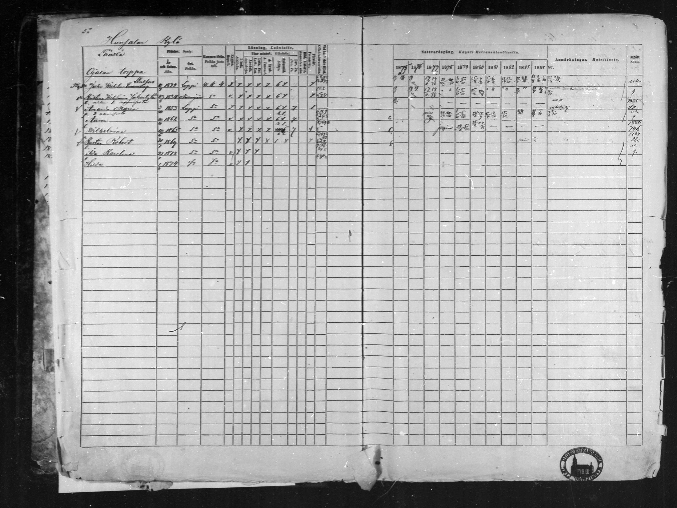 [ ../kirjat/Kirkonkirjat/loppi/rippikirja_1875-1885_mko47-73/kuvat/7.jpg ]