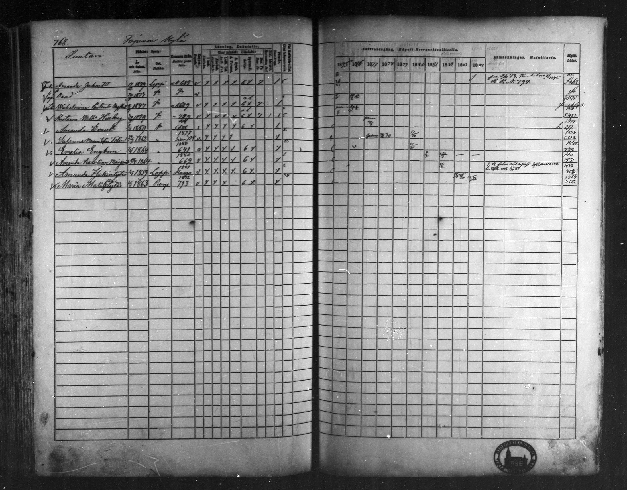 [ ../kirjat/Kirkonkirjat/loppi/rippikirja_1875-1885_mko47-73/kuvat/708.jpg ]