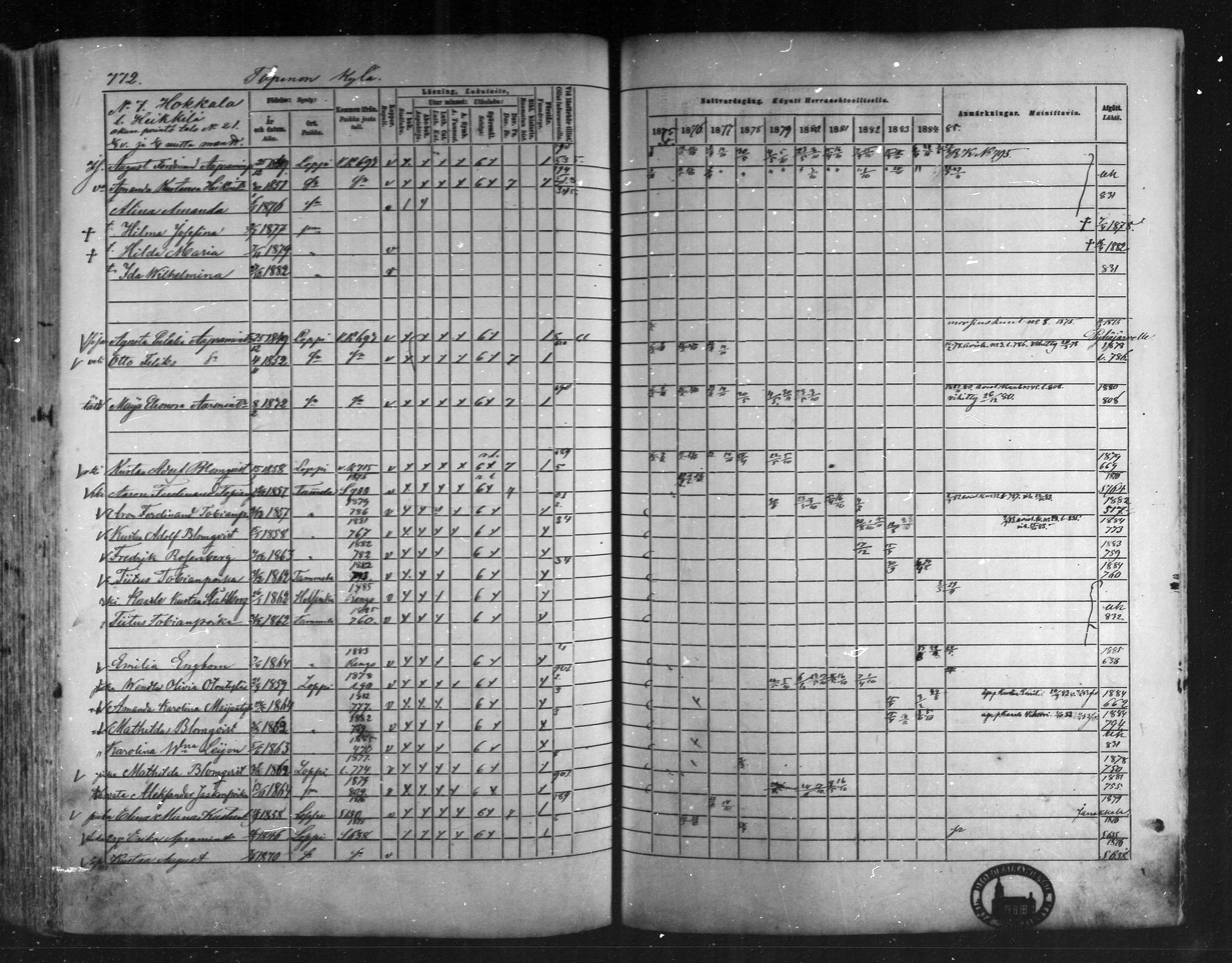 [ ../kirjat/Kirkonkirjat/loppi/rippikirja_1875-1885_mko47-73/kuvat/712.jpg ]