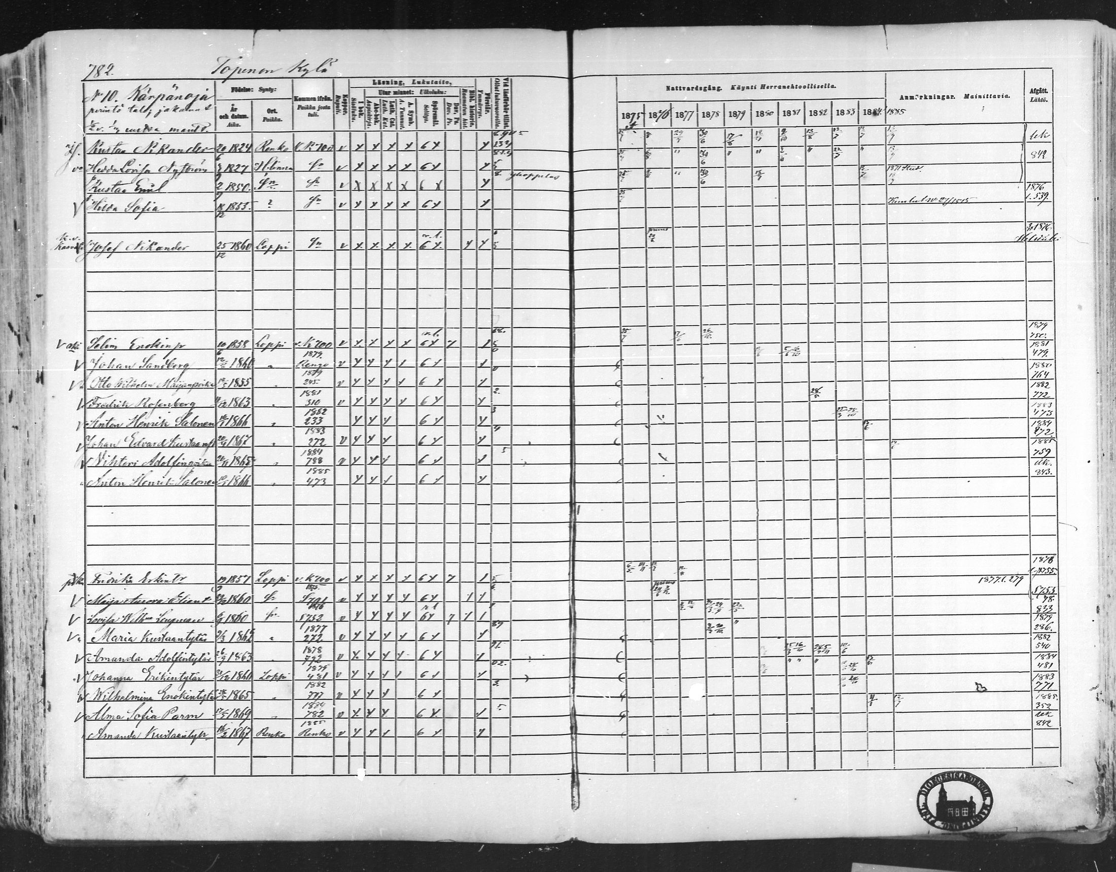 [ ../kirjat/Kirkonkirjat/loppi/rippikirja_1875-1885_mko47-73/kuvat/722.jpg ]