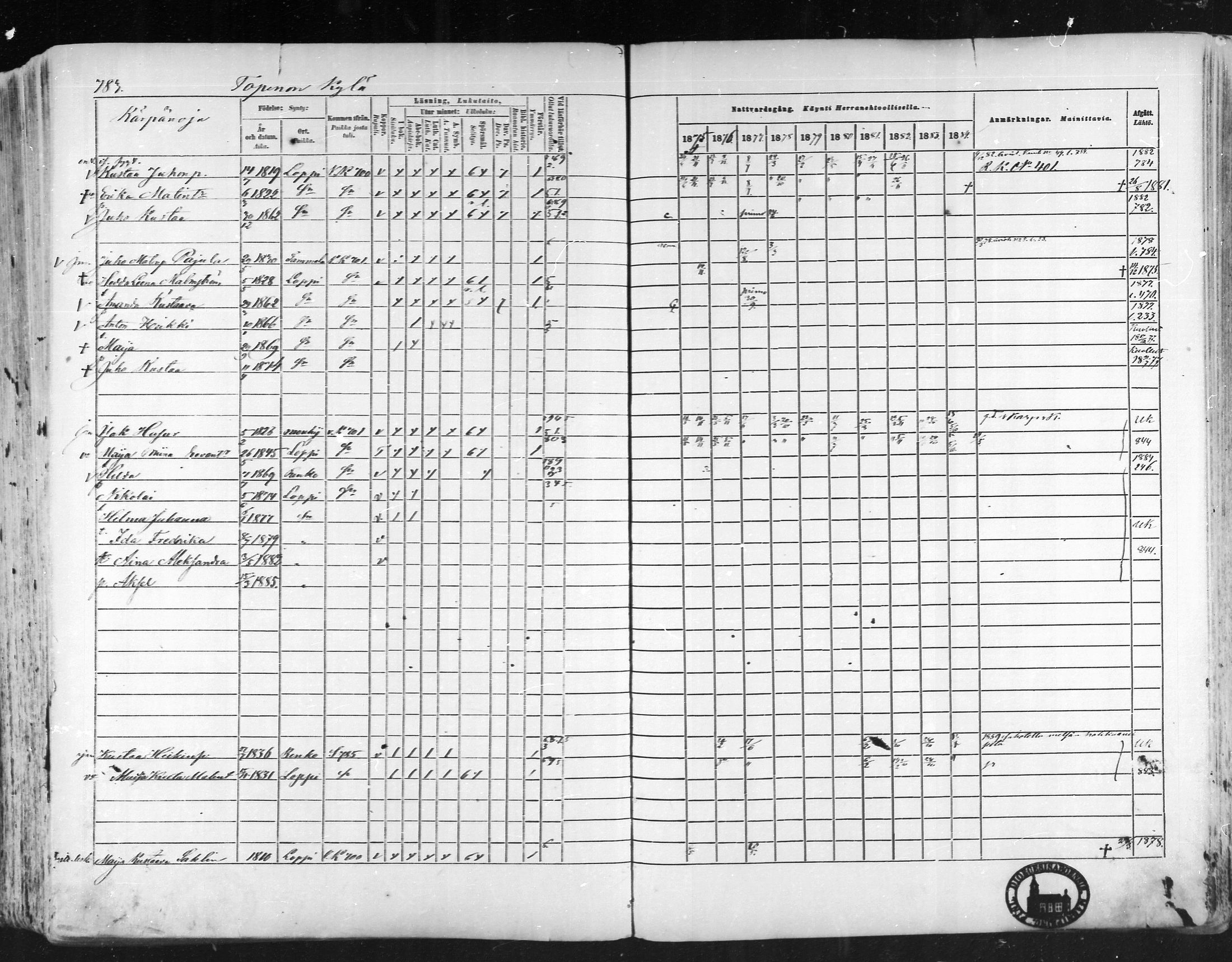 [ ../kirjat/Kirkonkirjat/loppi/rippikirja_1875-1885_mko47-73/kuvat/723.jpg ]