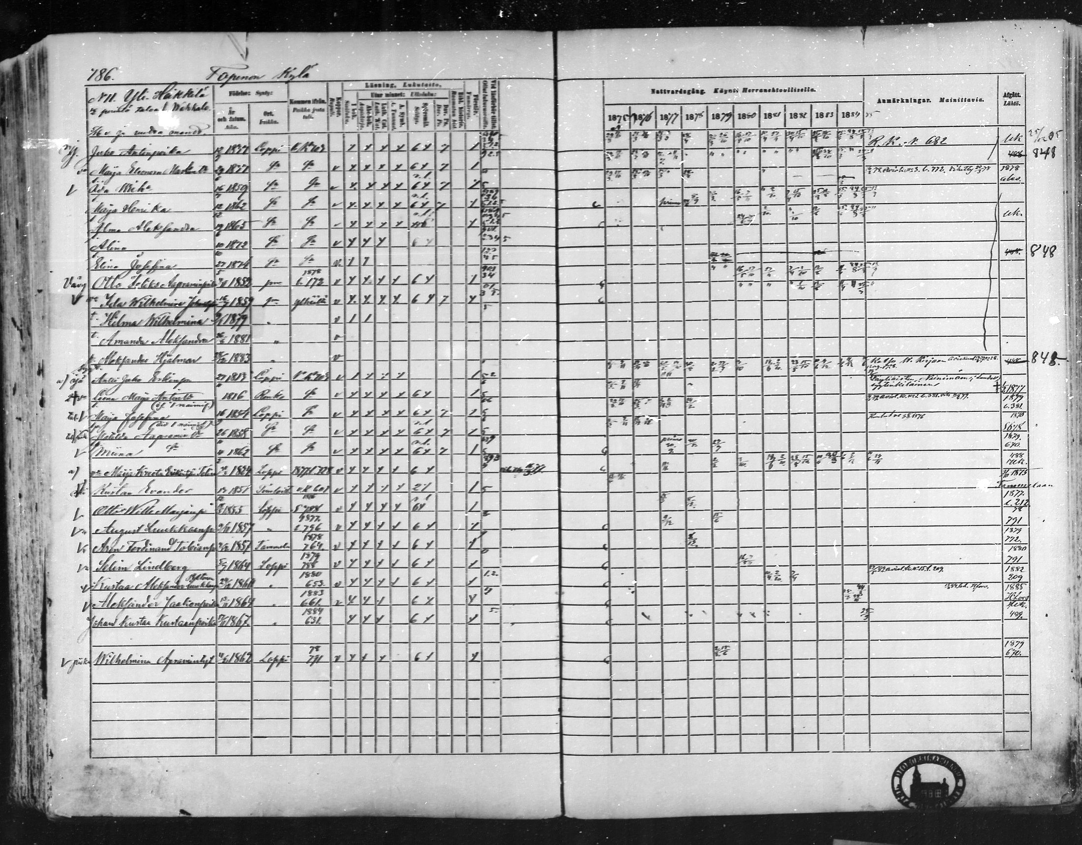 [ ../kirjat/Kirkonkirjat/loppi/rippikirja_1875-1885_mko47-73/kuvat/726.jpg ]