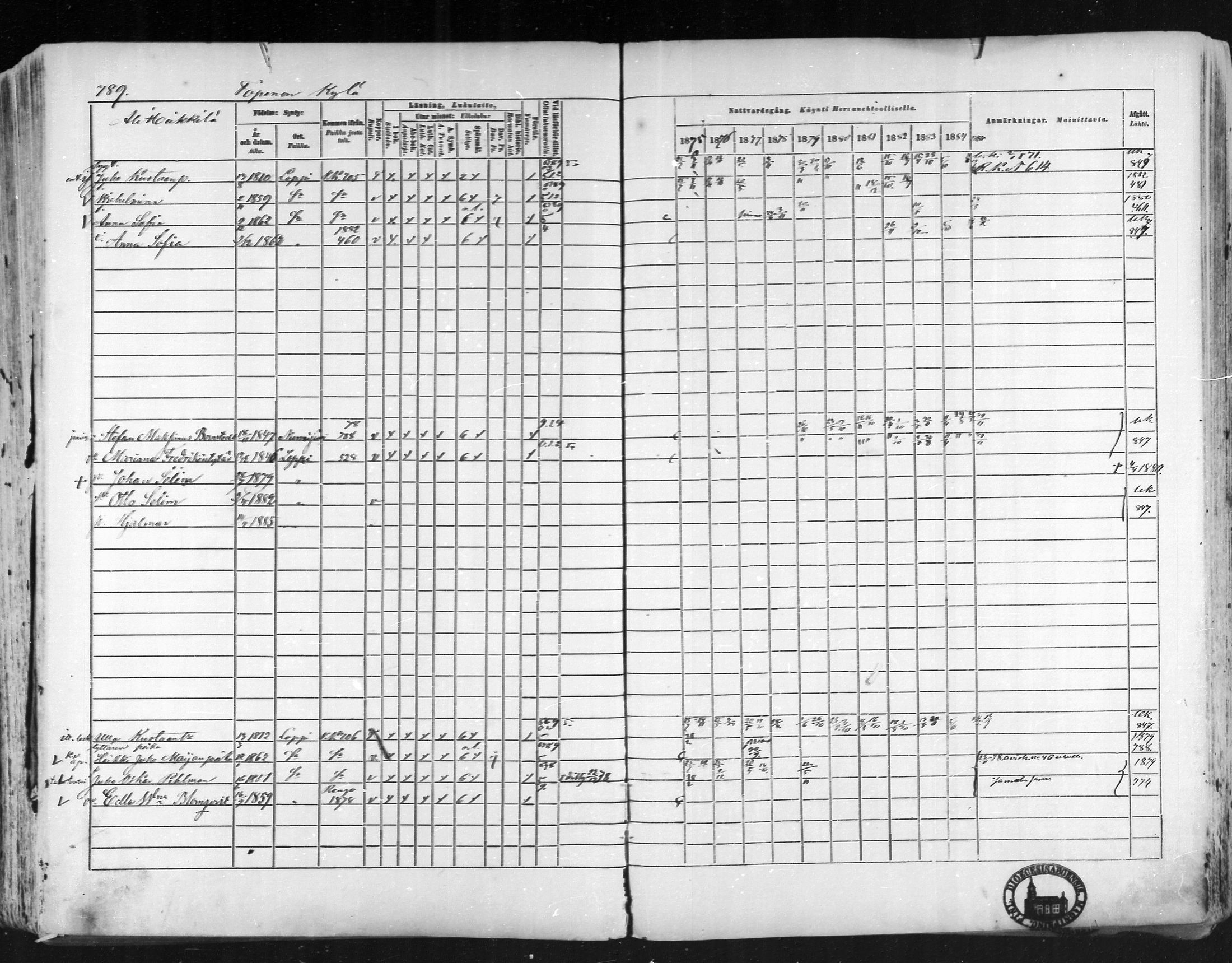 [ ../kirjat/Kirkonkirjat/loppi/rippikirja_1875-1885_mko47-73/kuvat/729.jpg ]