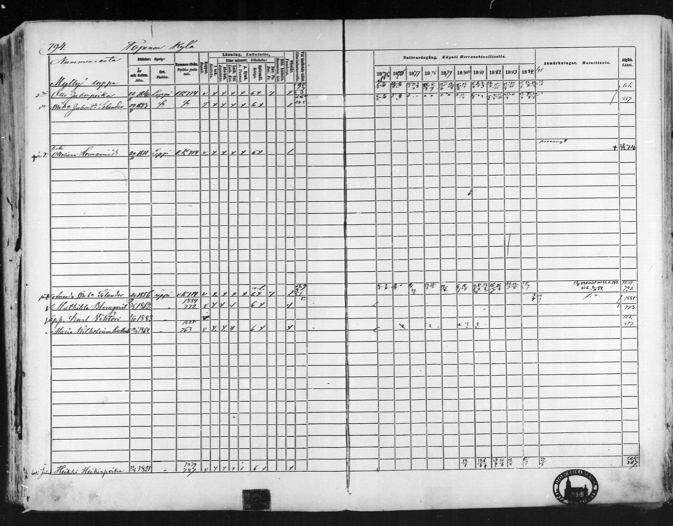 [ ../kirjat/Kirkonkirjat/loppi/rippikirja_1875-1885_mko47-73/kuvat/733.jpg ]