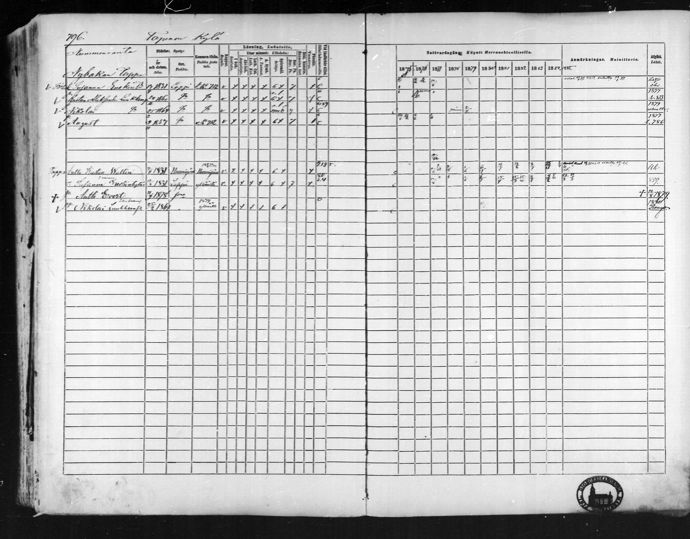 [ ../kirjat/Kirkonkirjat/loppi/rippikirja_1875-1885_mko47-73/kuvat/735.jpg ]