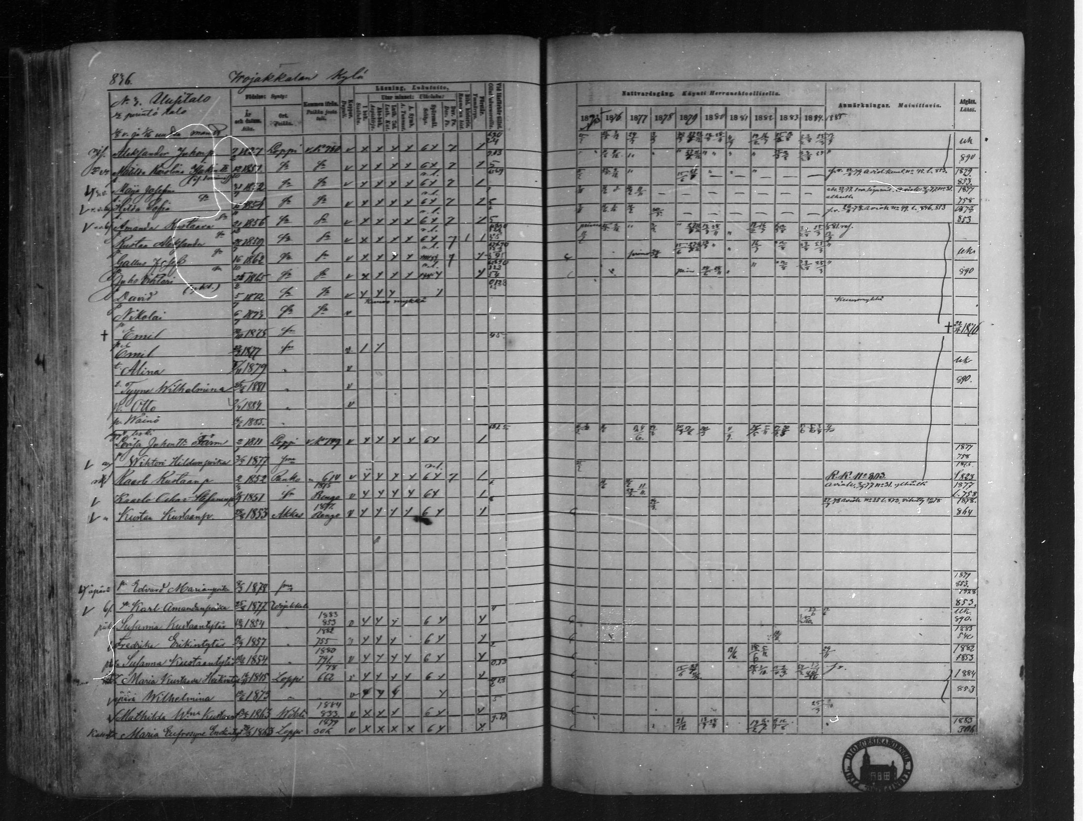 [ ../kirjat/Kirkonkirjat/loppi/rippikirja_1875-1885_mko47-73/kuvat/768.jpg ]