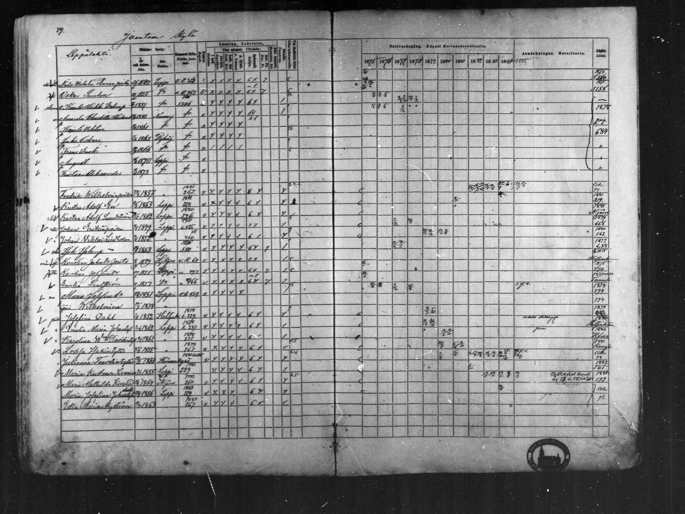 [ ../kirjat/Kirkonkirjat/loppi/rippikirja_1875-1885_mko47-73/kuvat/77.jpg ]