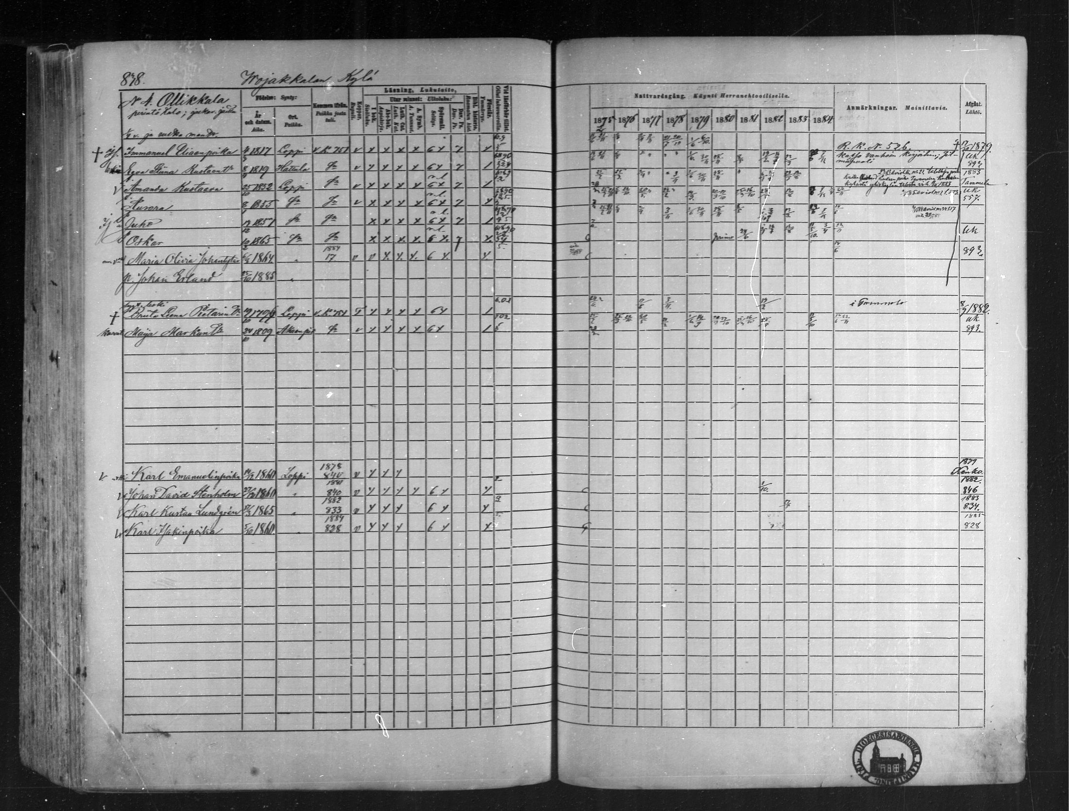 [ ../kirjat/Kirkonkirjat/loppi/rippikirja_1875-1885_mko47-73/kuvat/770.jpg ]