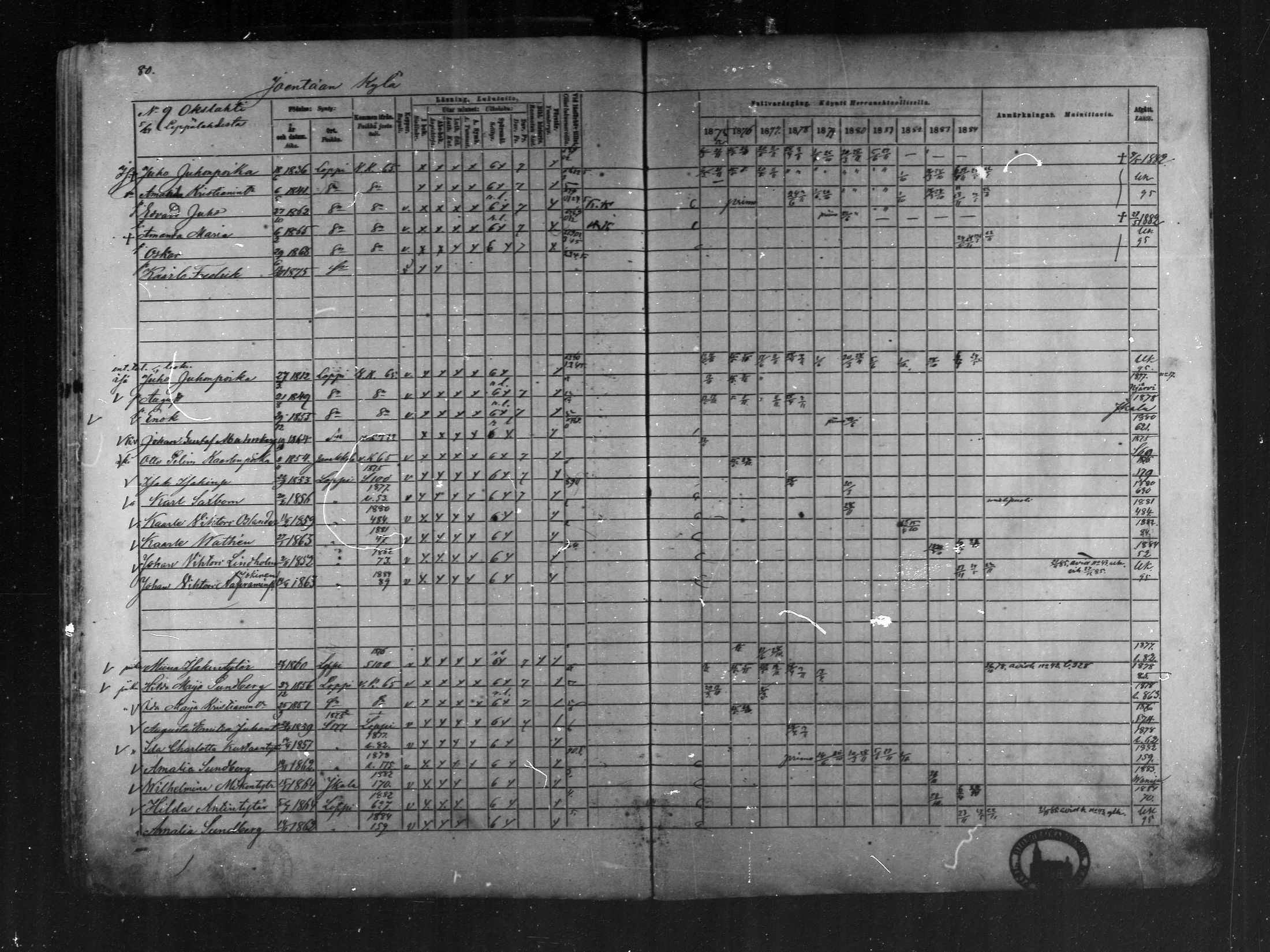 [ ../kirjat/Kirkonkirjat/loppi/rippikirja_1875-1885_mko47-73/kuvat/78.jpg ]