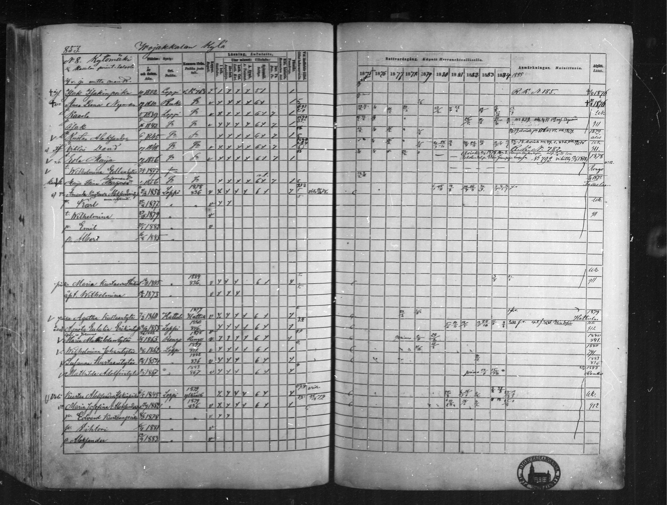 [ ../kirjat/Kirkonkirjat/loppi/rippikirja_1875-1885_mko47-73/kuvat/784.jpg ]