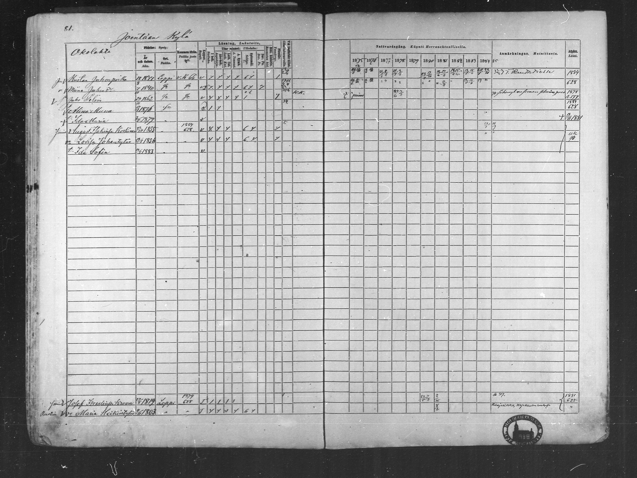 [ ../kirjat/Kirkonkirjat/loppi/rippikirja_1875-1885_mko47-73/kuvat/79.jpg ]