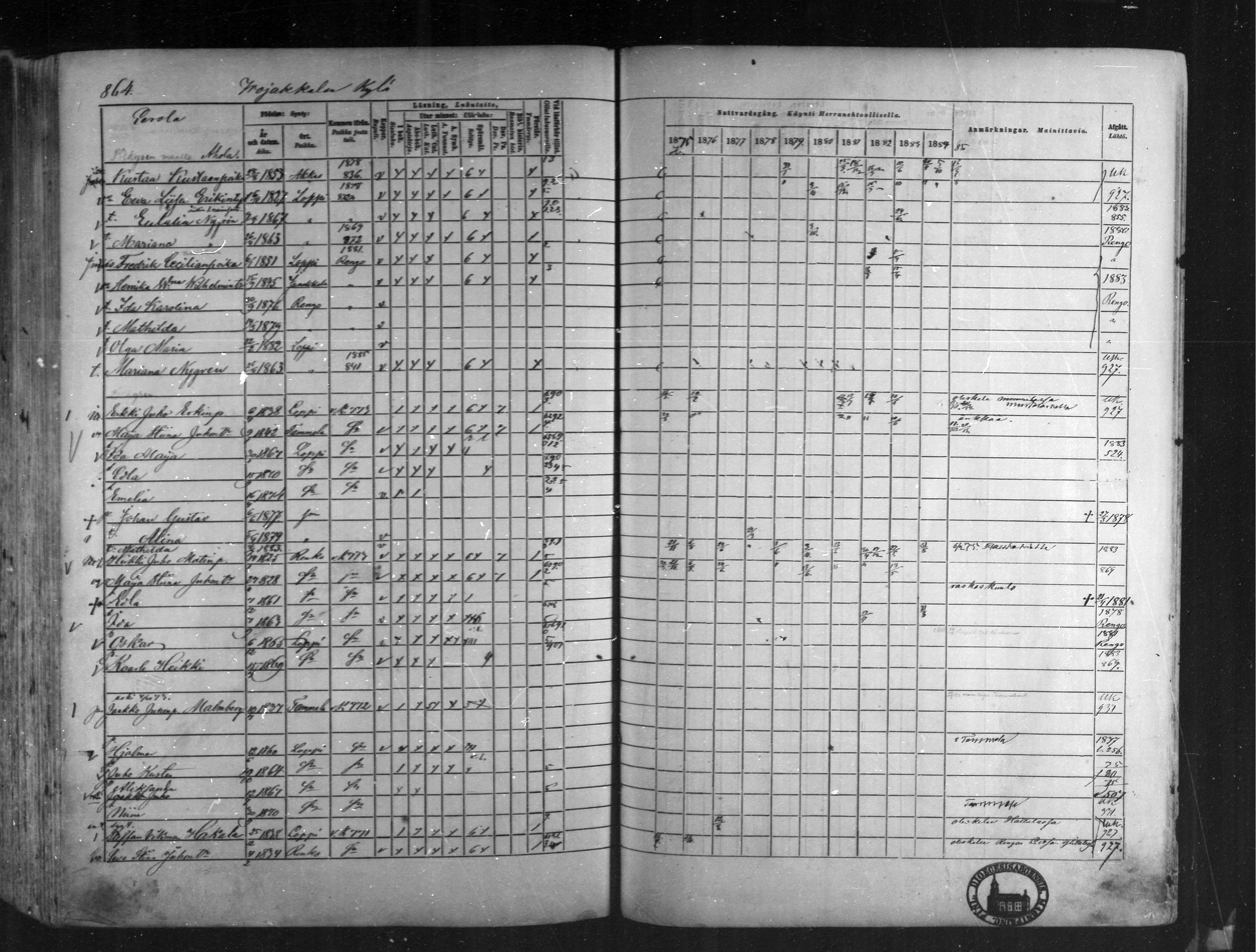 [ ../kirjat/Kirkonkirjat/loppi/rippikirja_1875-1885_mko47-73/kuvat/793.jpg ]