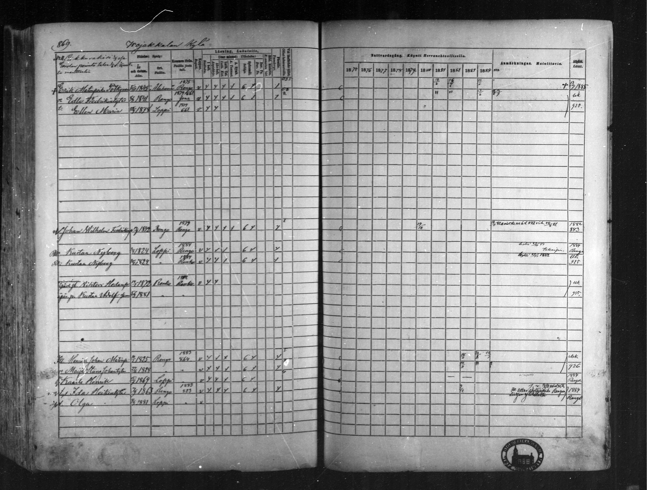 [ ../kirjat/Kirkonkirjat/loppi/rippikirja_1875-1885_mko47-73/kuvat/797.jpg ]