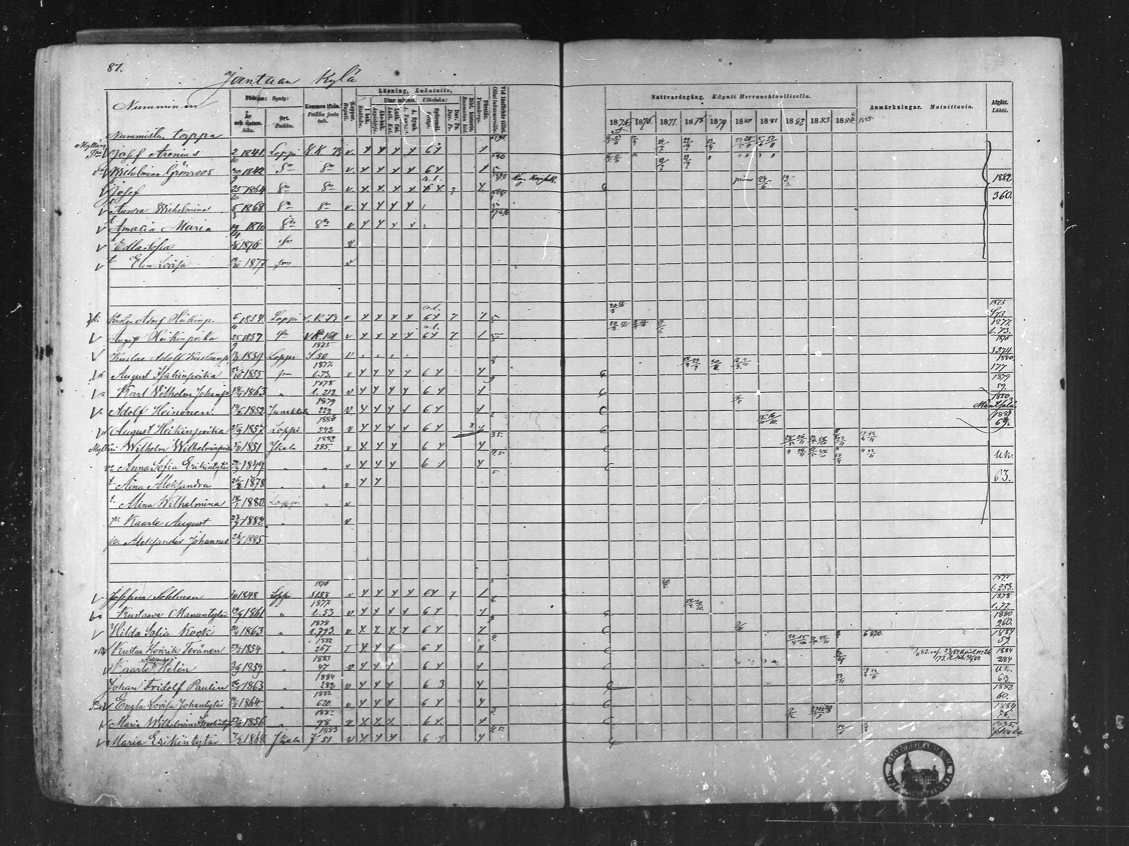 [ ../kirjat/Kirkonkirjat/loppi/rippikirja_1875-1885_mko47-73/kuvat/85.jpg ]