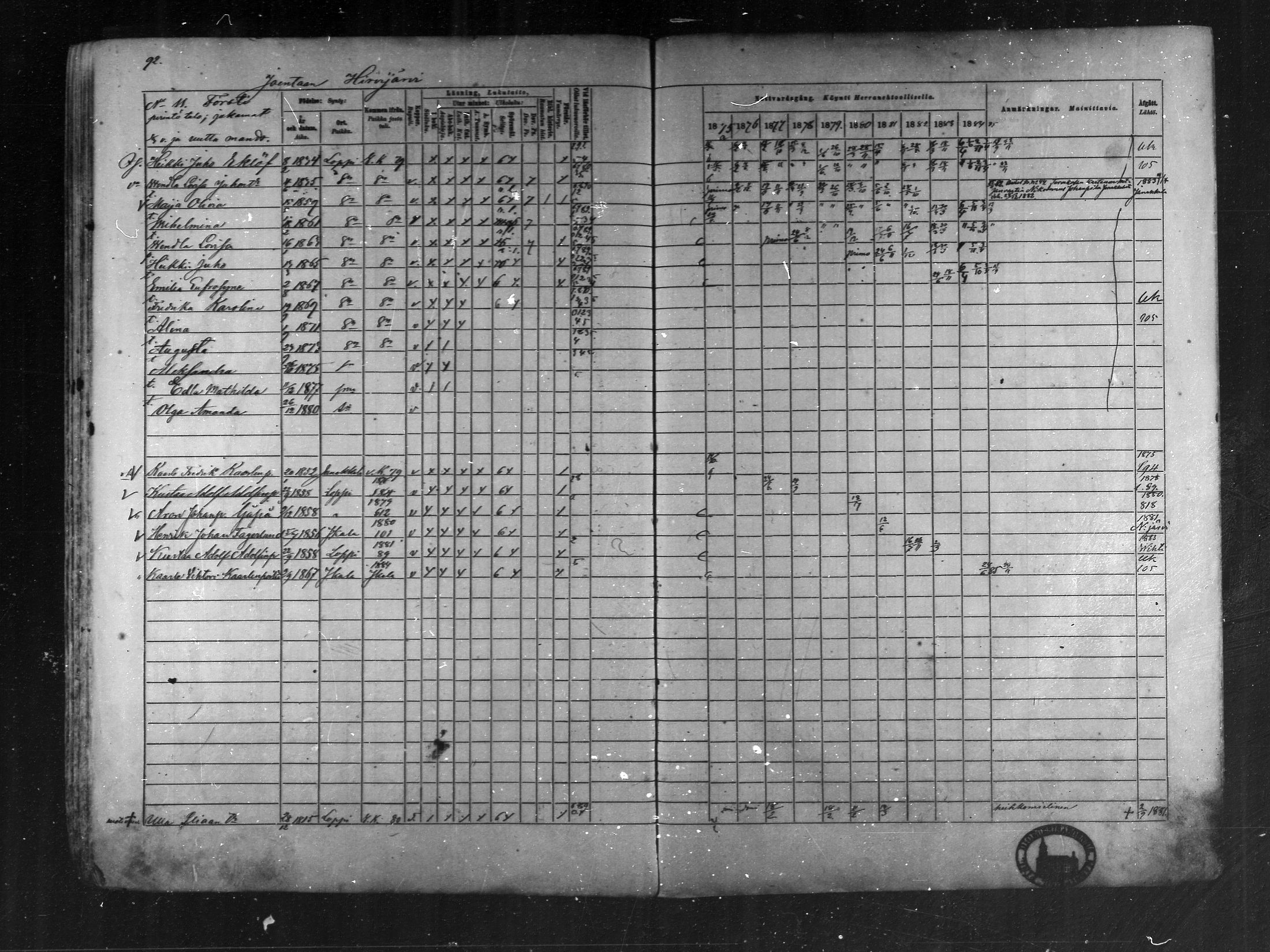 [ ../kirjat/Kirkonkirjat/loppi/rippikirja_1875-1885_mko47-73/kuvat/90.jpg ]