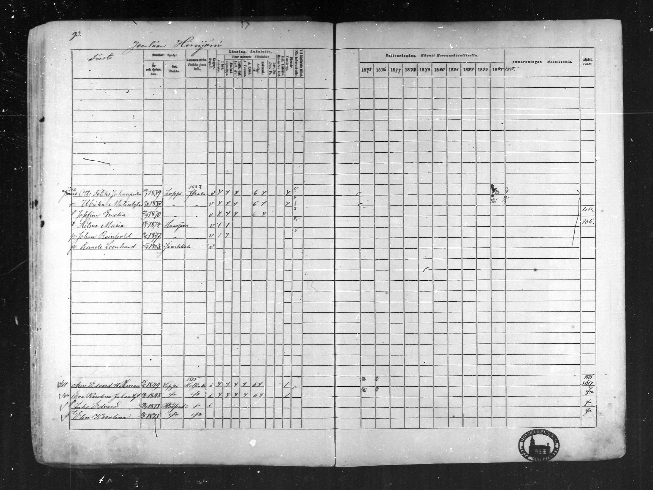 [ ../kirjat/Kirkonkirjat/loppi/rippikirja_1875-1885_mko47-73/kuvat/91.jpg ]