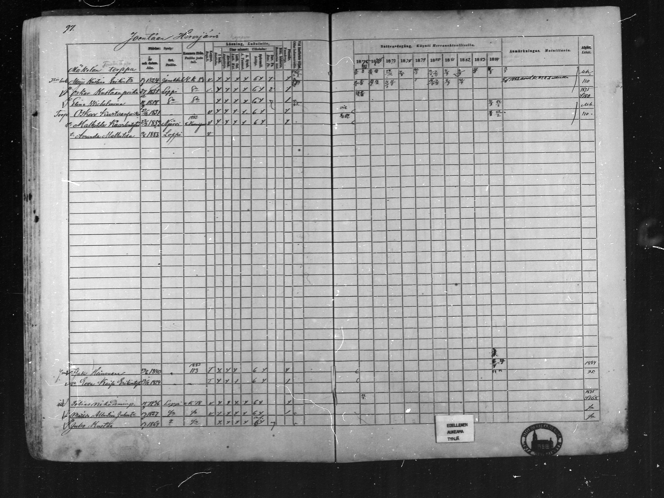 [ ../kirjat/Kirkonkirjat/loppi/rippikirja_1875-1885_mko47-73/kuvat/94.jpg ]