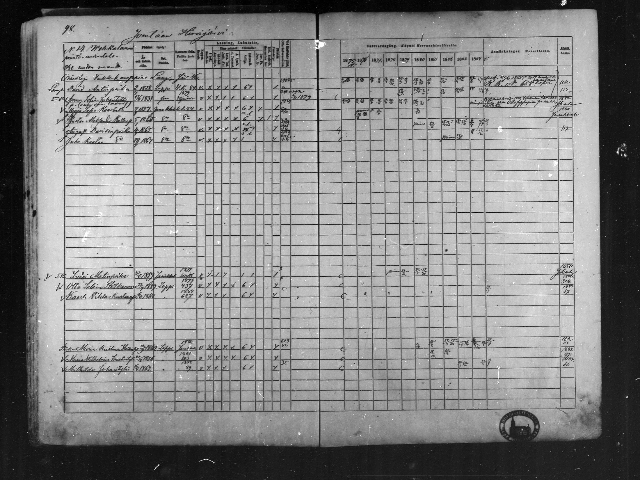 [ ../kirjat/Kirkonkirjat/loppi/rippikirja_1875-1885_mko47-73/kuvat/95.jpg ]