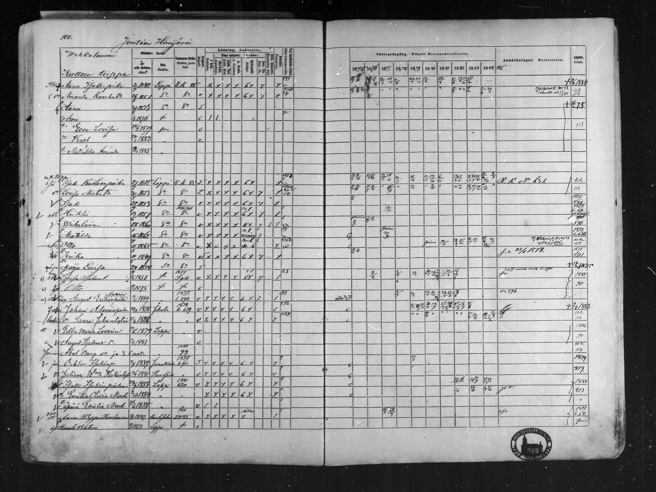 [ ../kirjat/Kirkonkirjat/loppi/rippikirja_1875-1885_mko47-73/kuvat/97.jpg ]