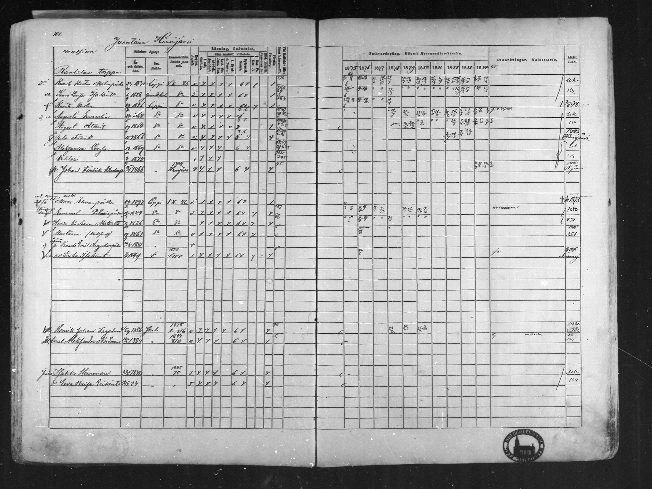 [ ../kirjat/Kirkonkirjat/loppi/rippikirja_1875-1885_mko47-73/kuvat/98.jpg ]