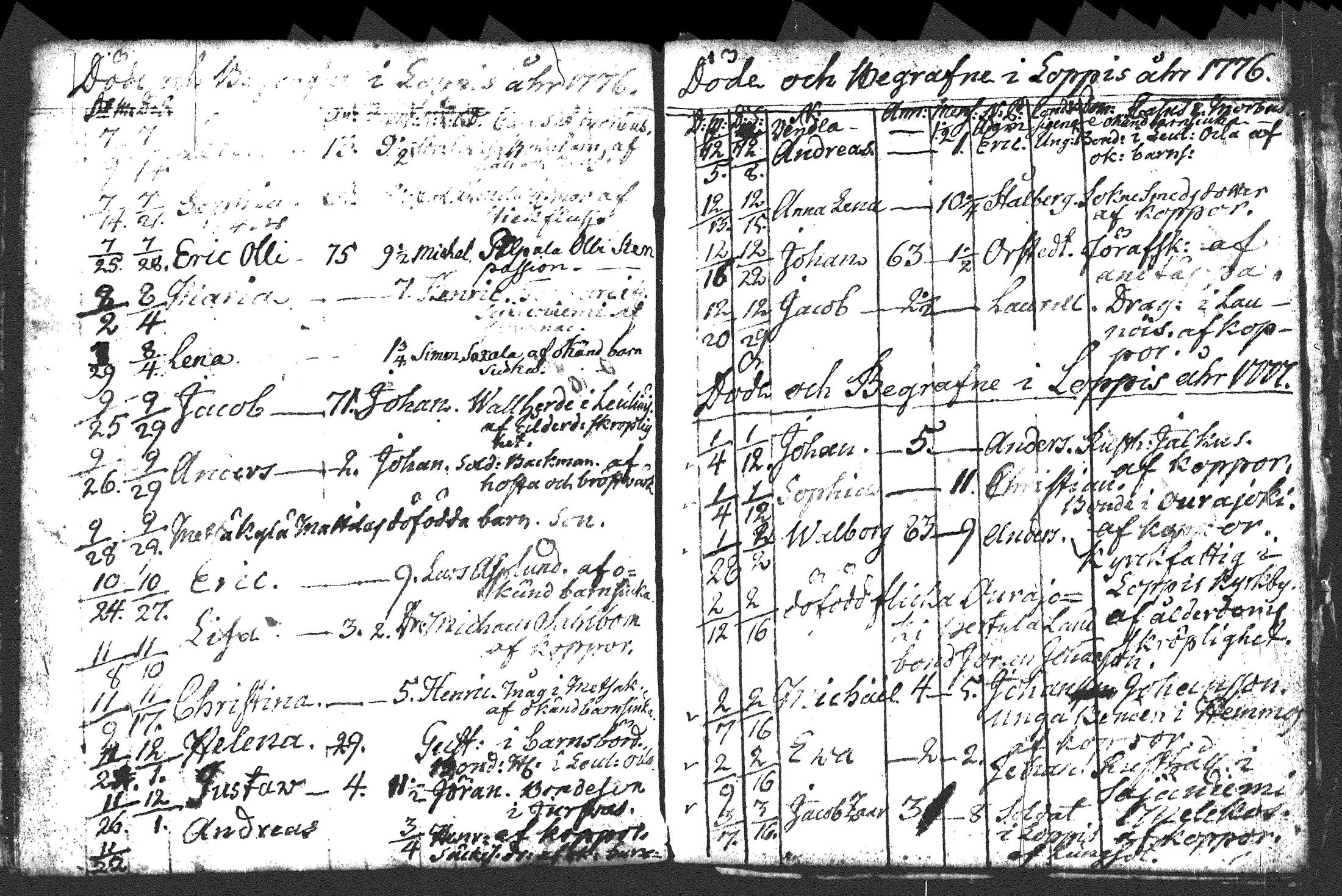 [ ../kirjat/Kirkonkirjat/loppi/syntyneet-vihityt-kuolleet_1706-1778_tk281-282/kuvat/196.jpg ]